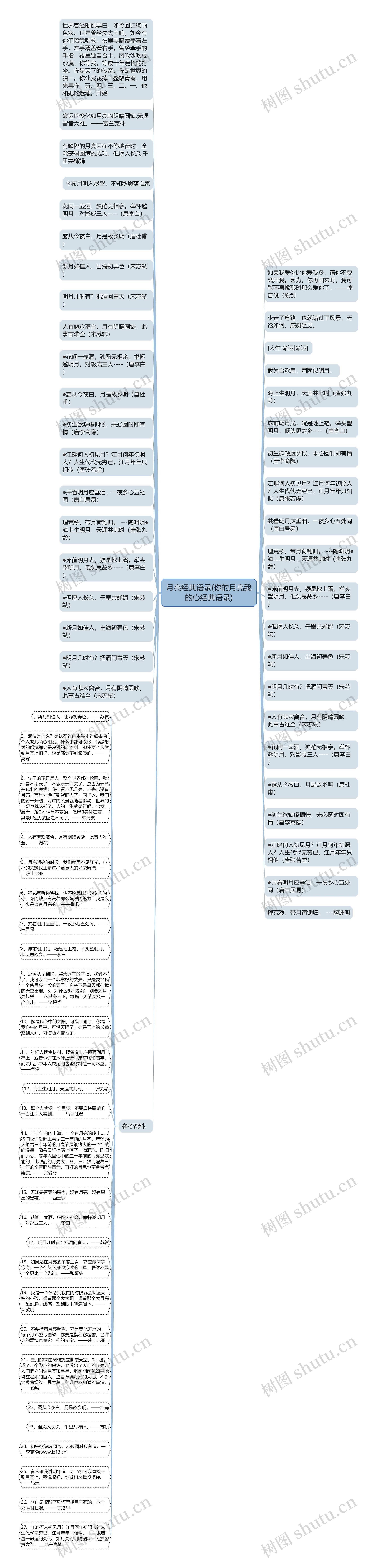 月亮经典语录(你的月亮我的心经典语录)思维导图