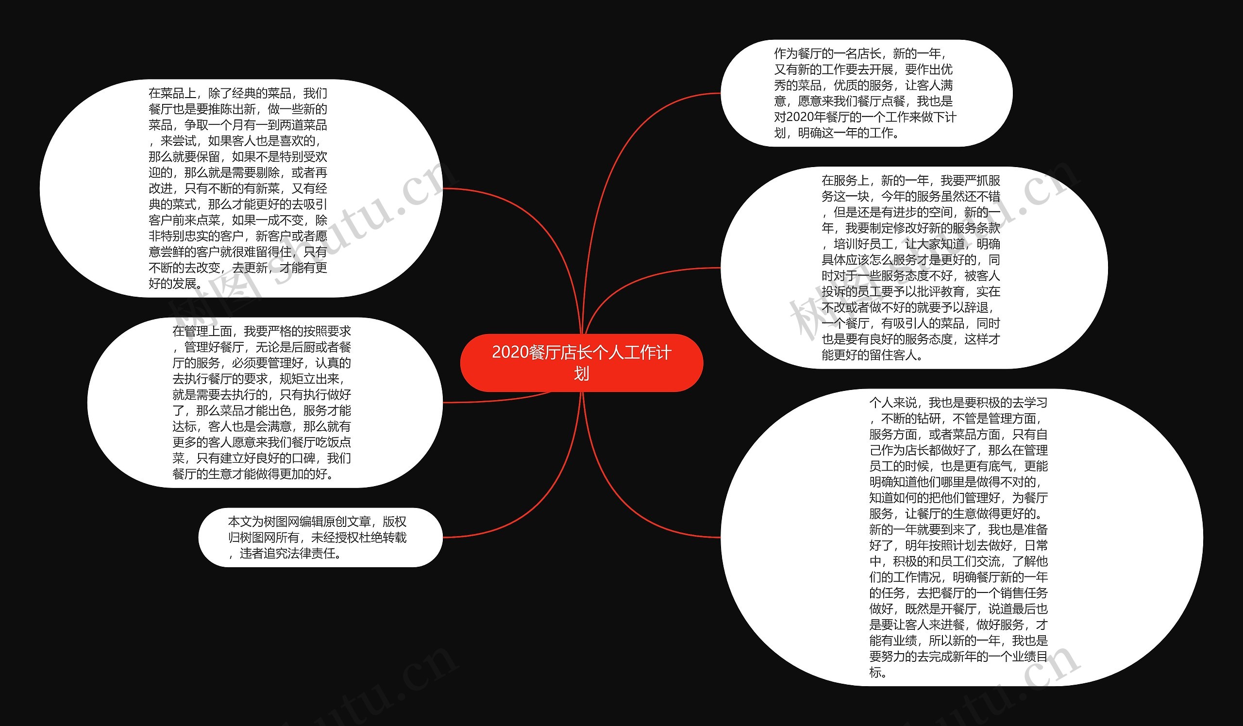 2020餐厅店长个人工作计划思维导图