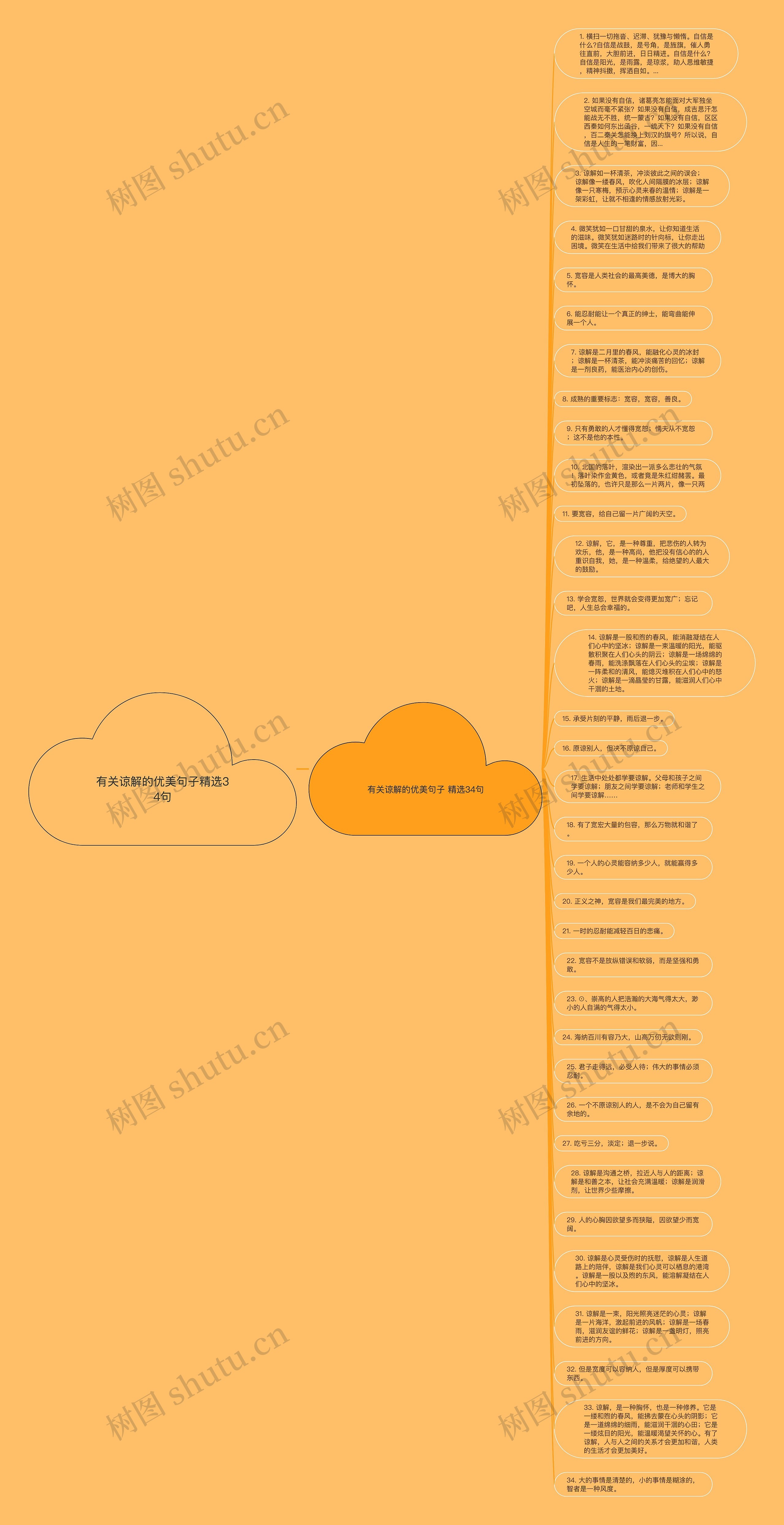 有关谅解的优美句子精选34句思维导图