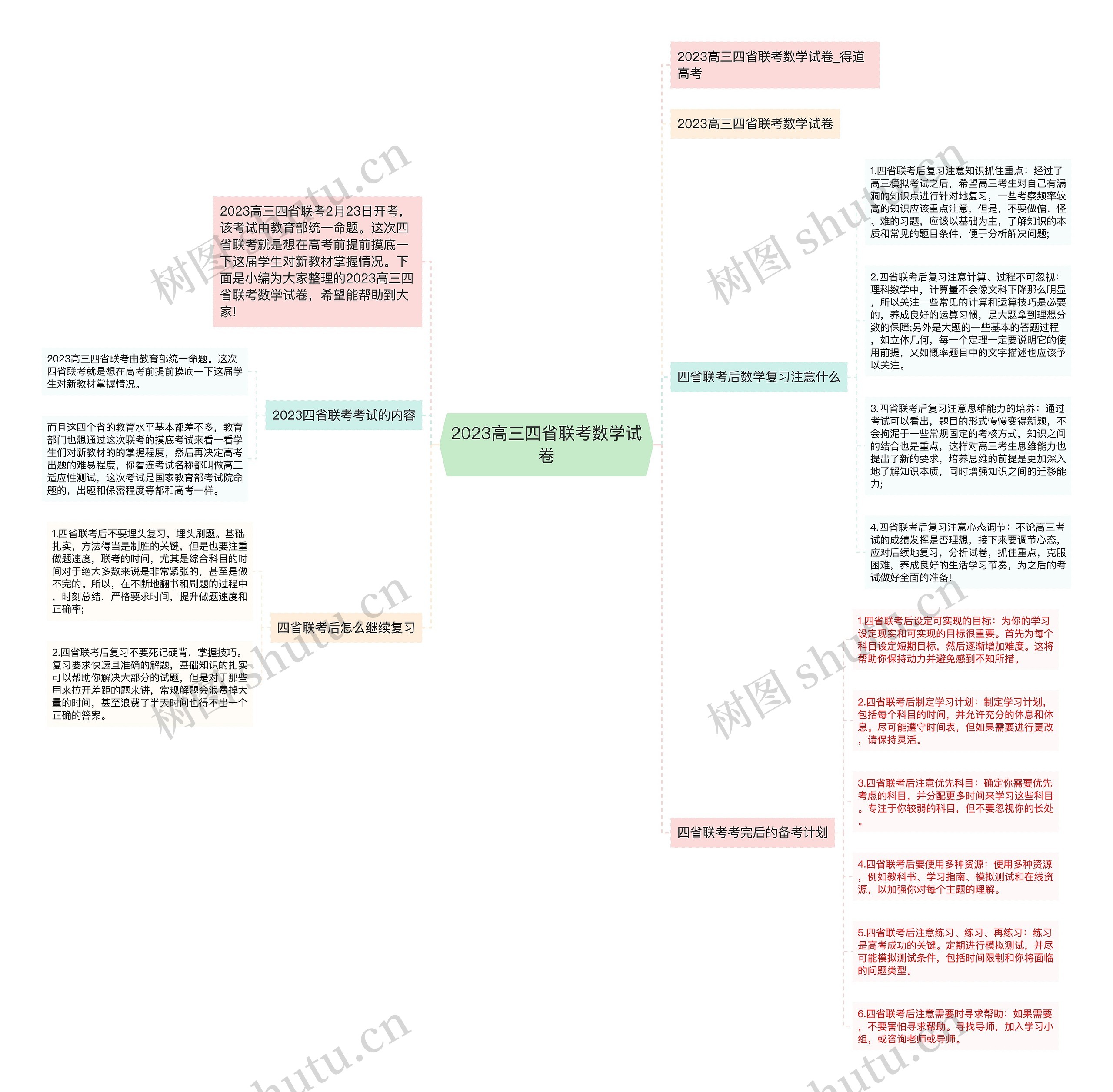 2023高三四省联考数学试卷思维导图