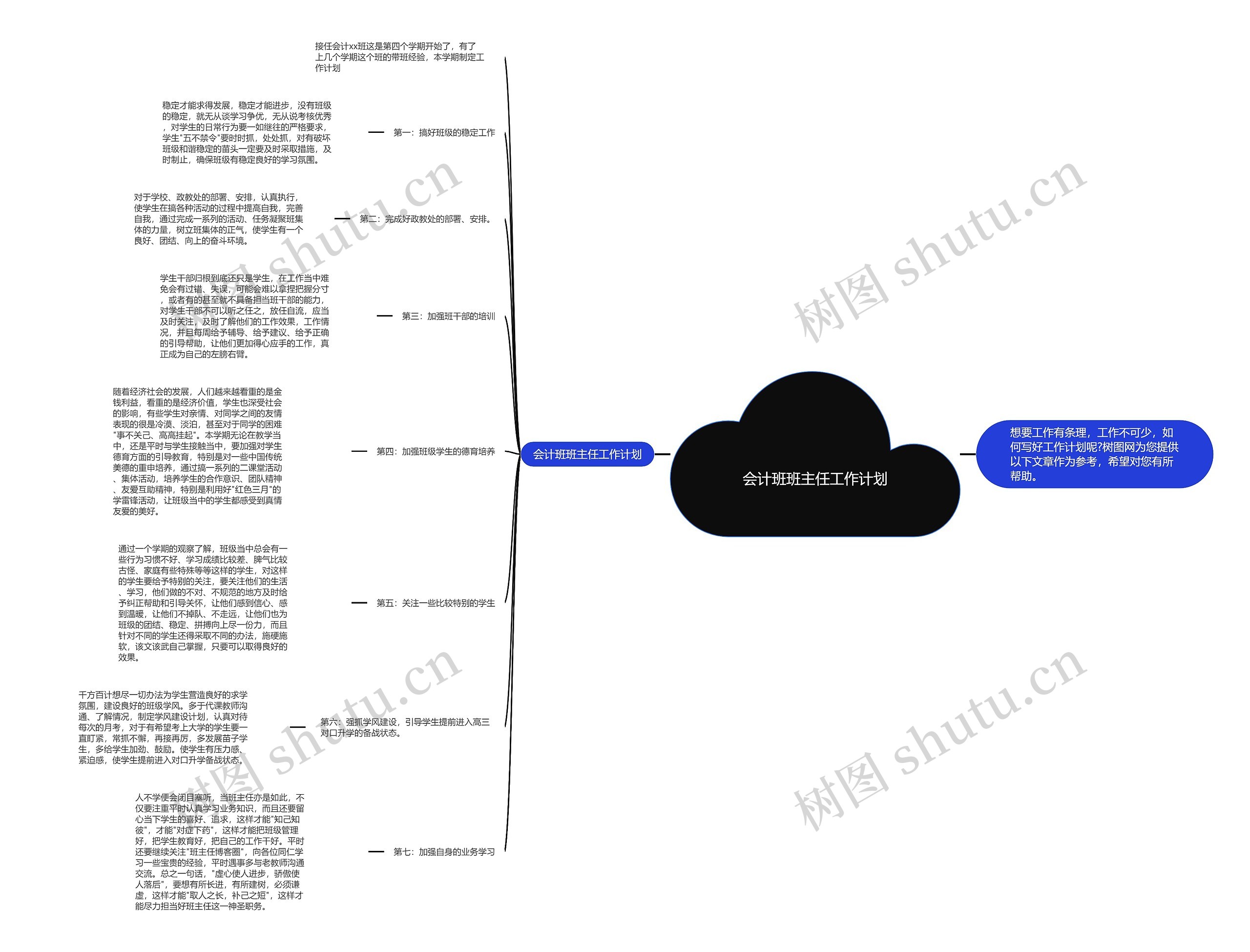 会计班班主任工作计划思维导图