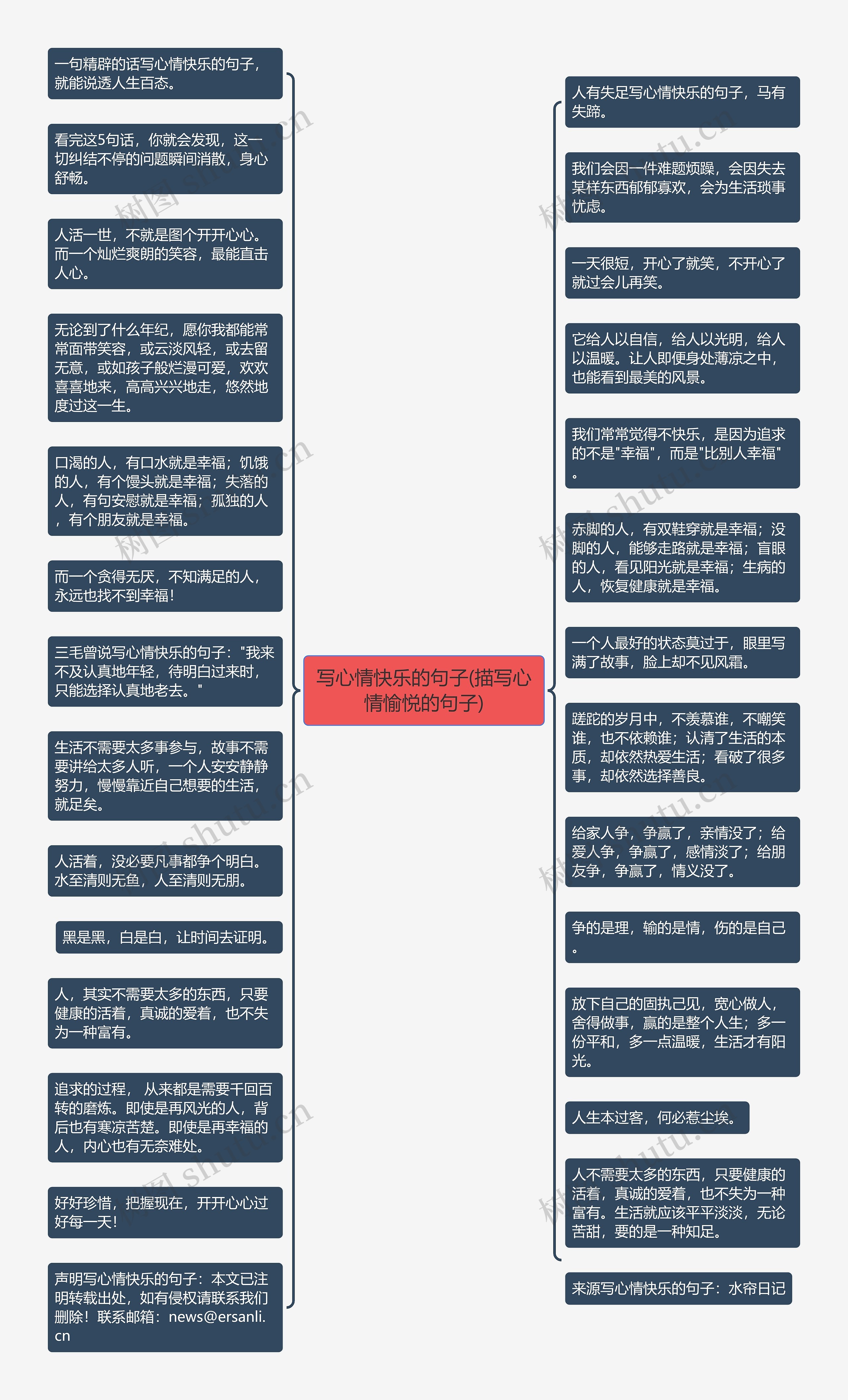 写心情快乐的句子(描写心情愉悦的句子)思维导图