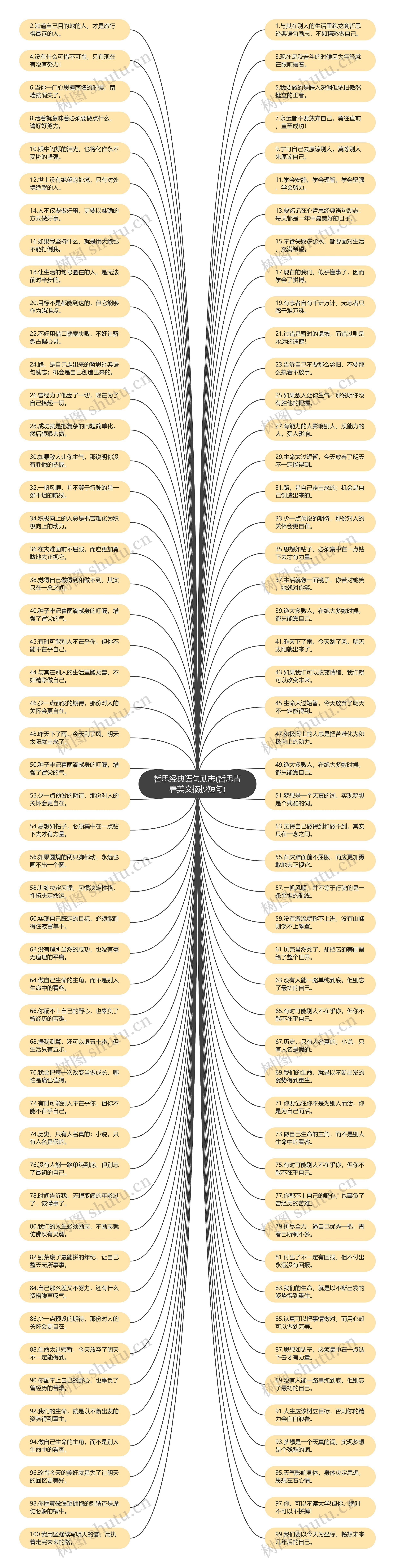 哲思经典语句励志(哲思青春美文摘抄短句) 哲思经典语句励志(哲思青春美文摘抄短句)