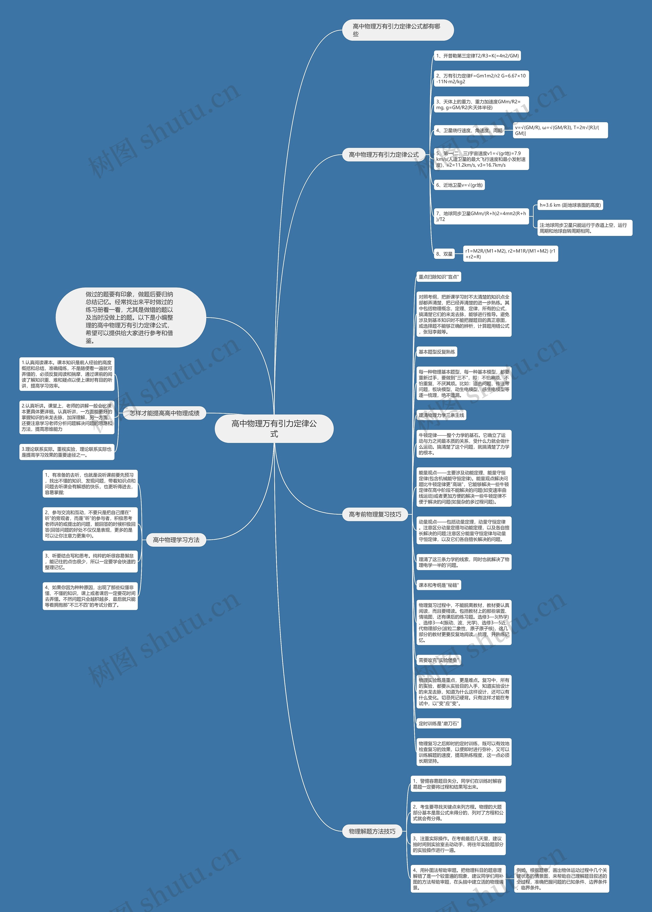 高中物理万有引力定律公式思维导图