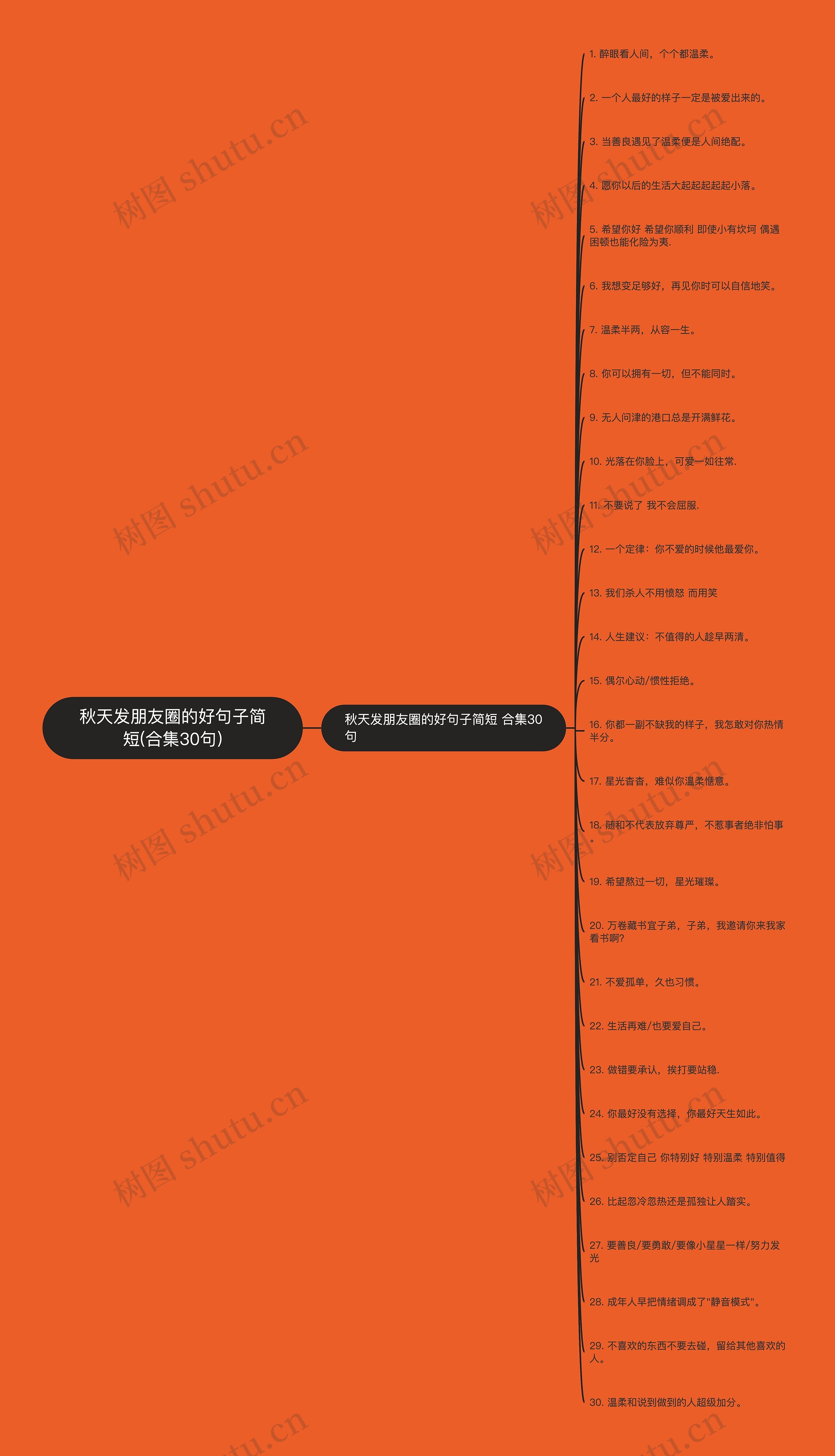 秋天发朋友圈的好句子简短(合集30句)思维导图