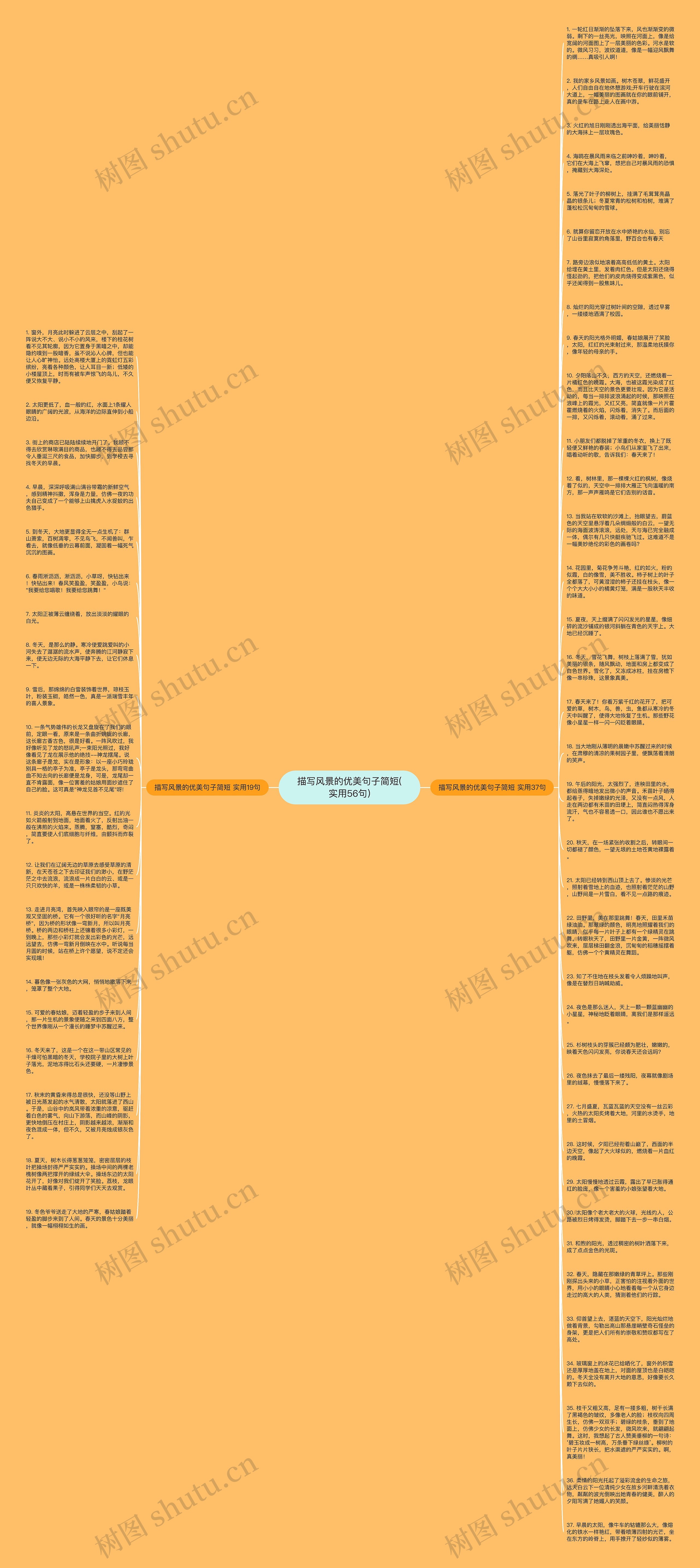 描写风景的优美句子简短(实用56句)思维导图