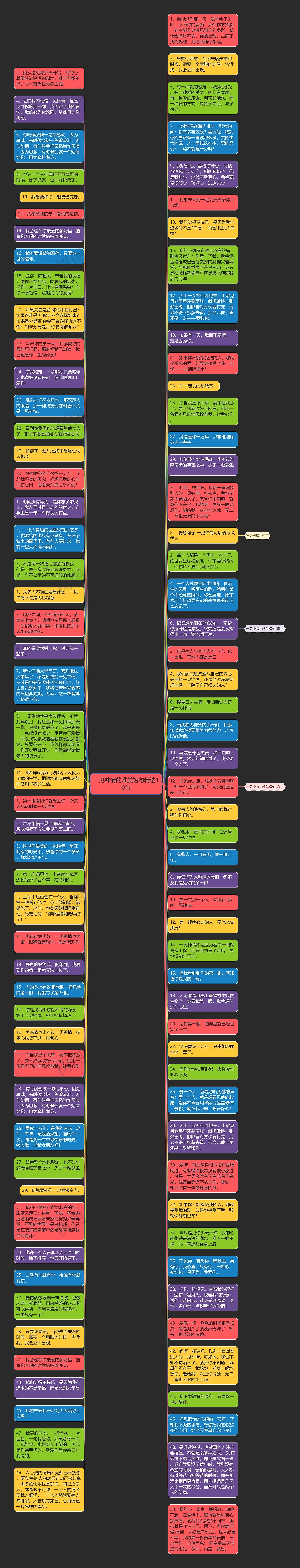 一见钟情的唯美短句精选10句思维导图