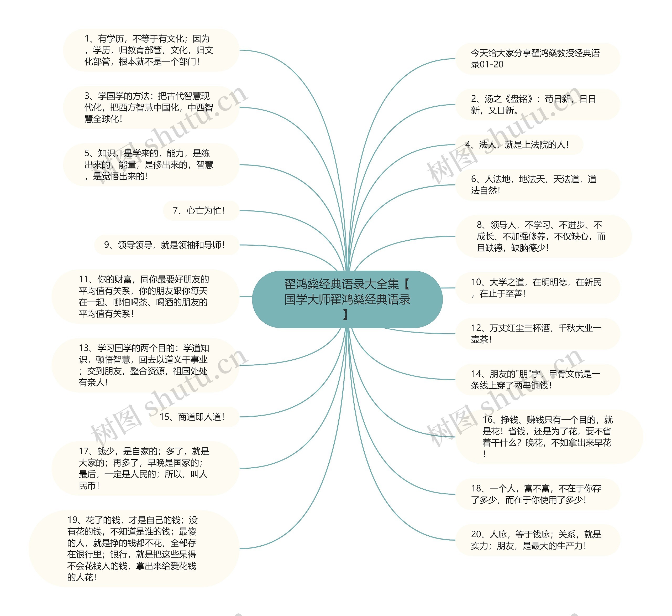 翟鸿燊经典语录大全集【国学大师翟鸿燊经典语录】