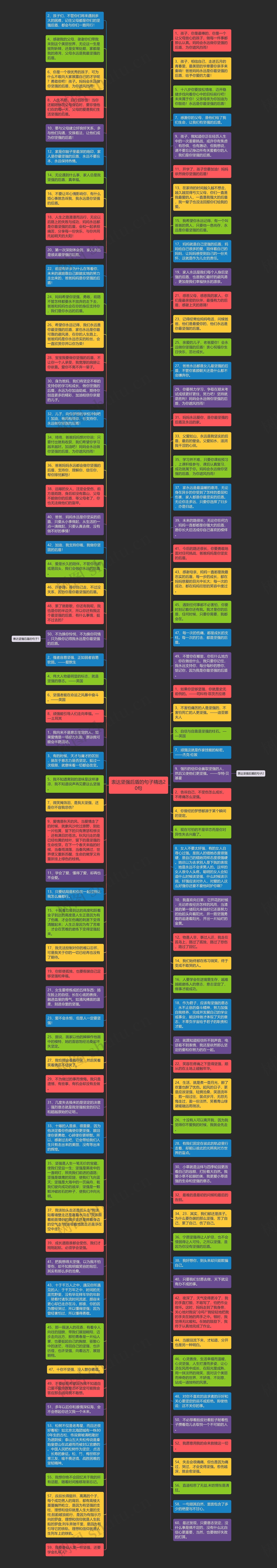 表达坚强后盾的句子精选20句思维导图