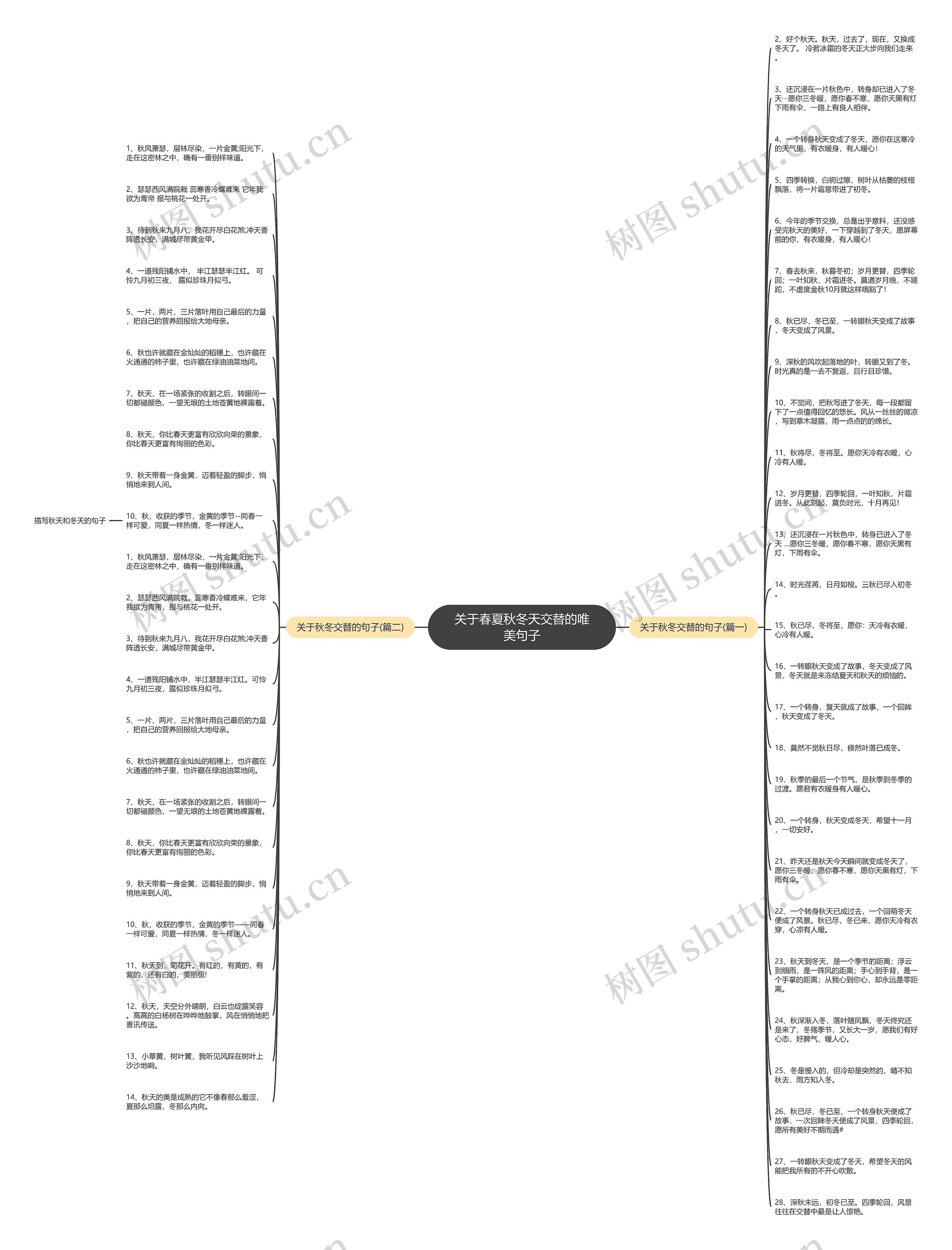 关于春夏秋冬天交替的唯美句子思维导图