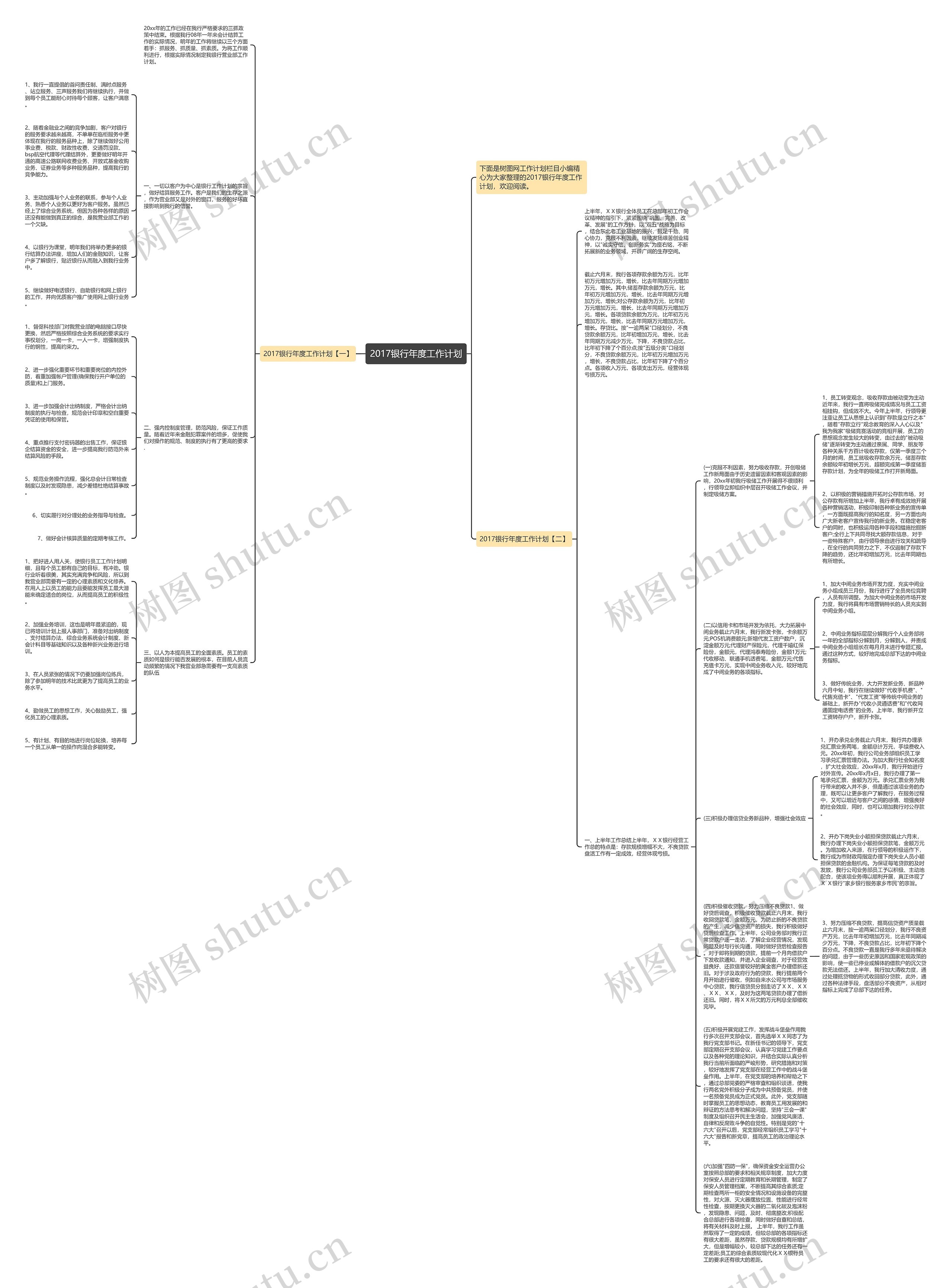 2017银行年度工作计划思维导图