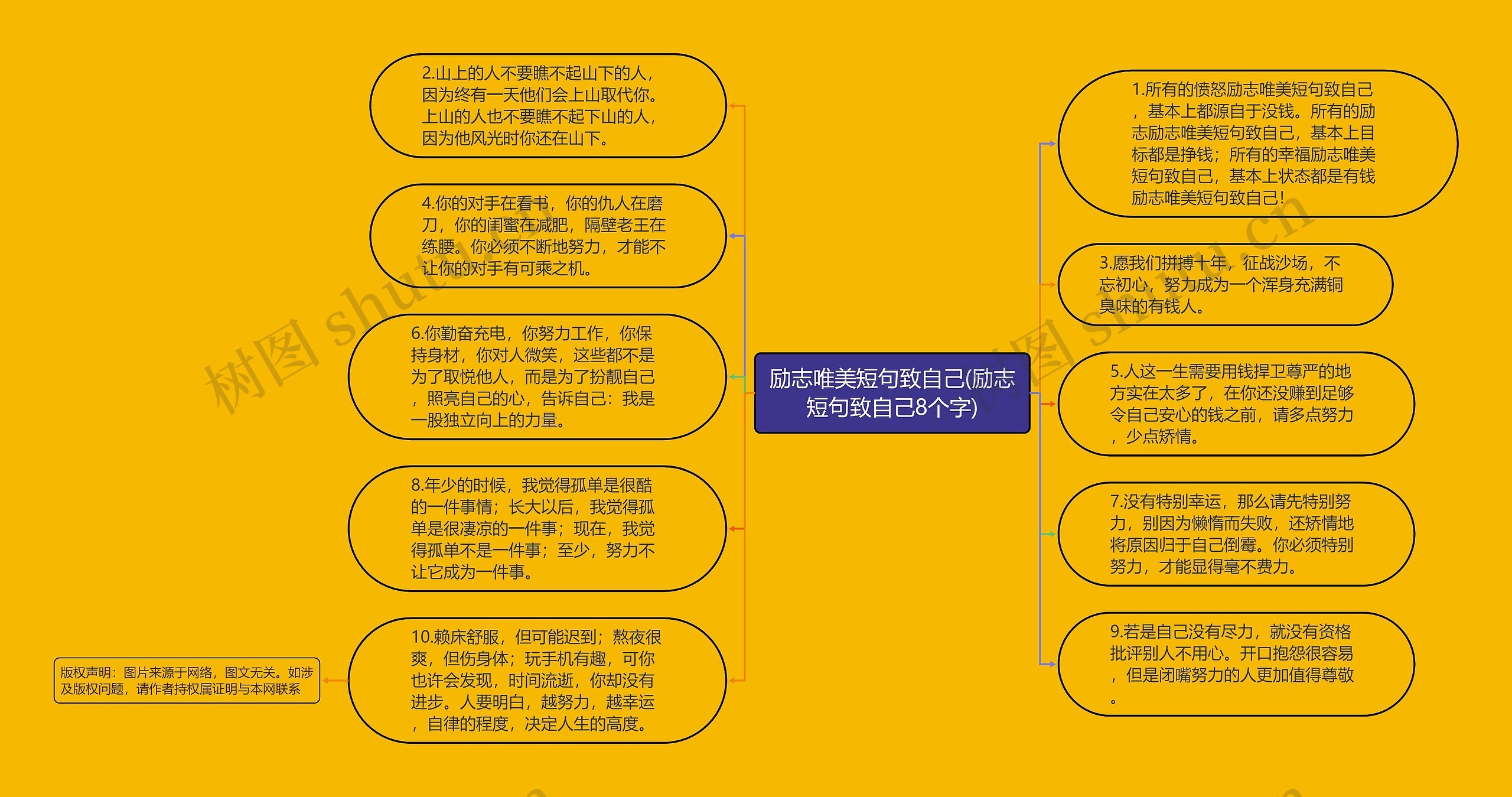 励志唯美短句致自己(励志短句致自己8个字)思维导图