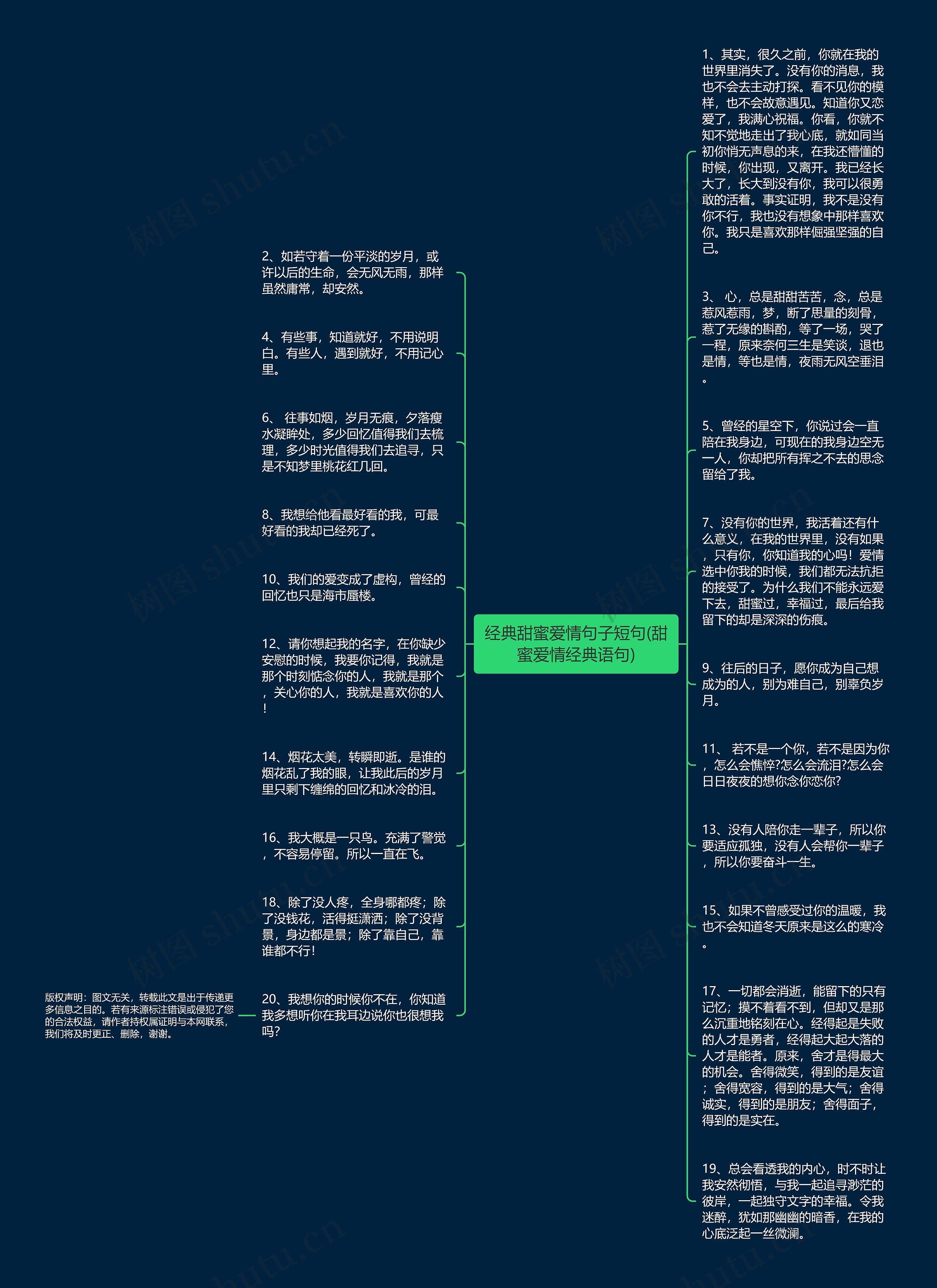 经典甜蜜爱情句子短句(甜蜜爱情经典语句)思维导图