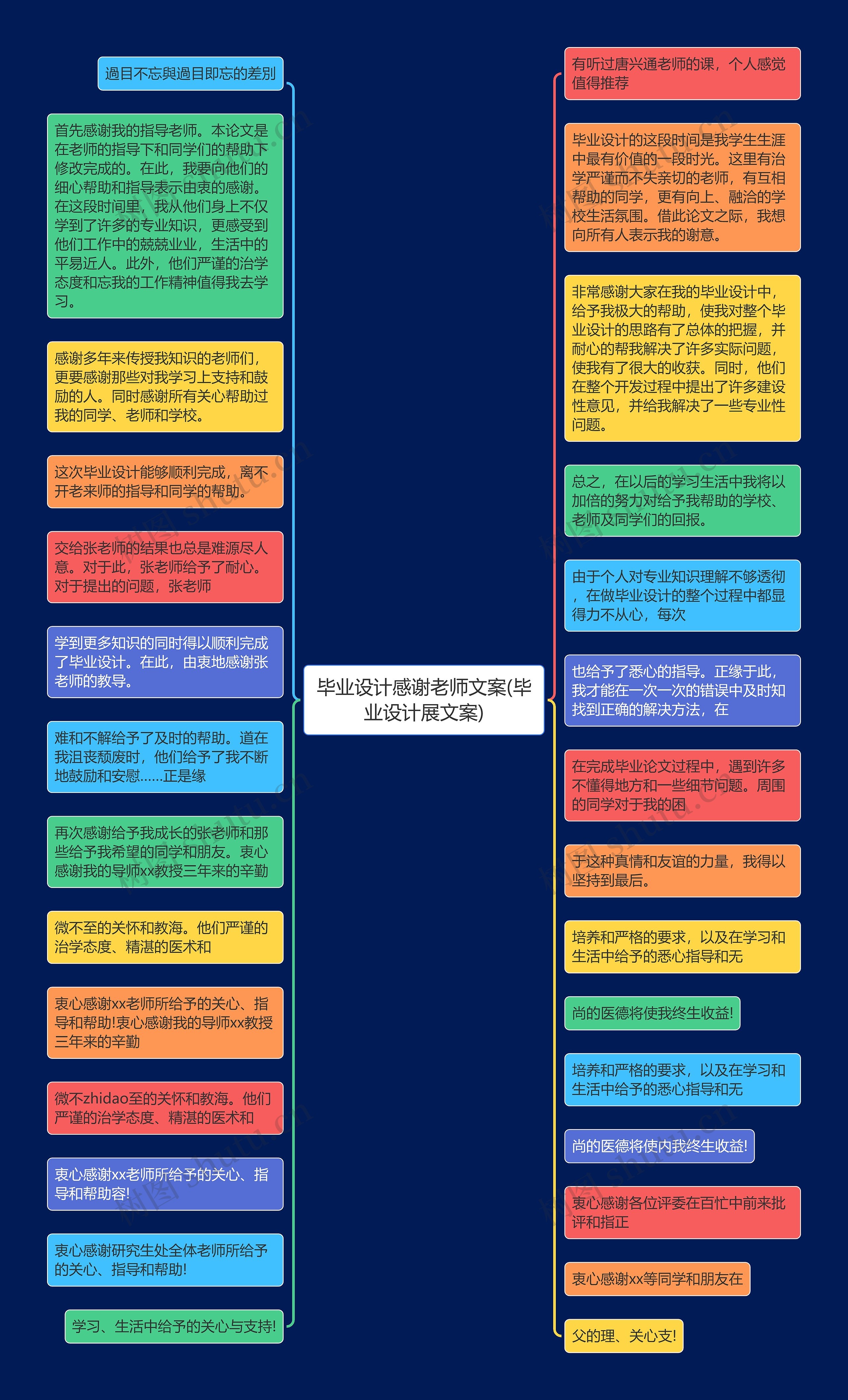 毕业设计感谢老师文案(毕业设计展文案)思维导图