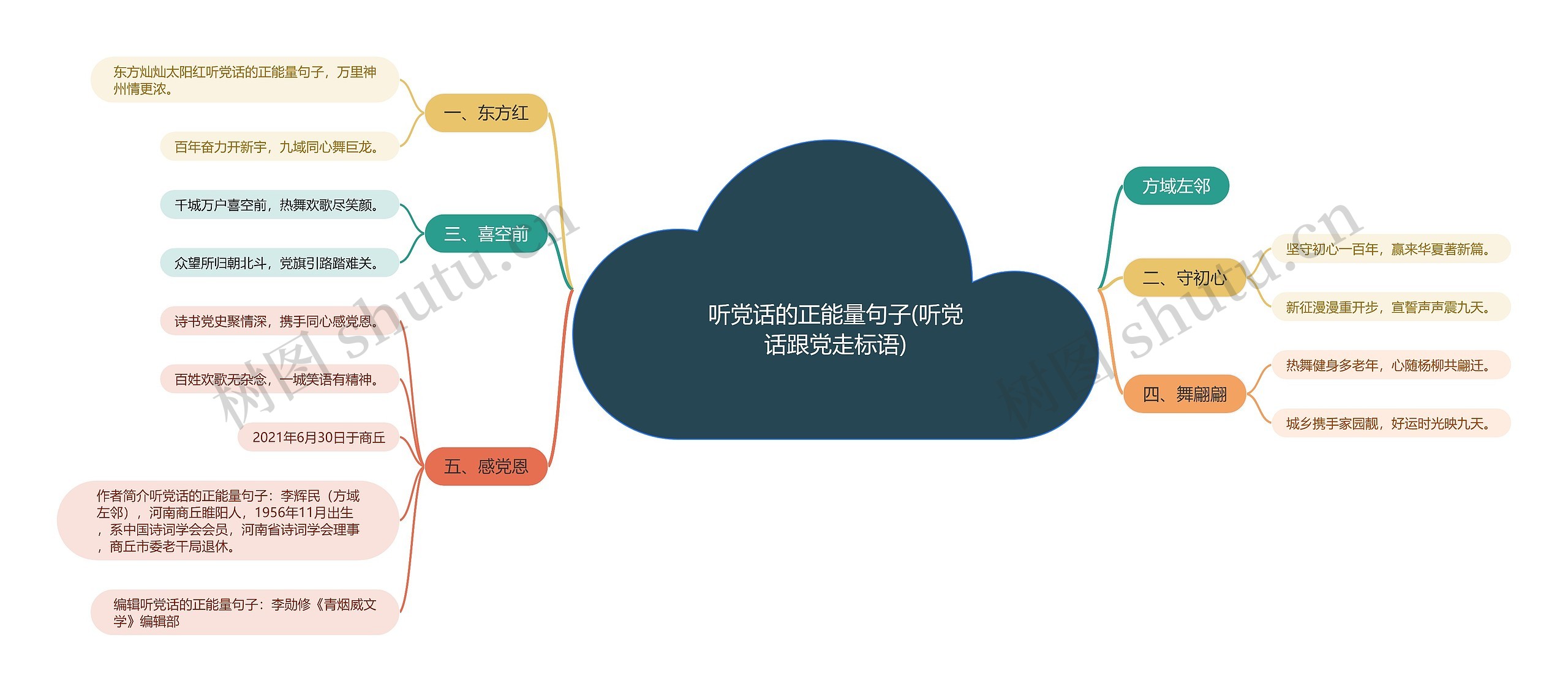 听党话的正能量句子(听党话跟党走标语)