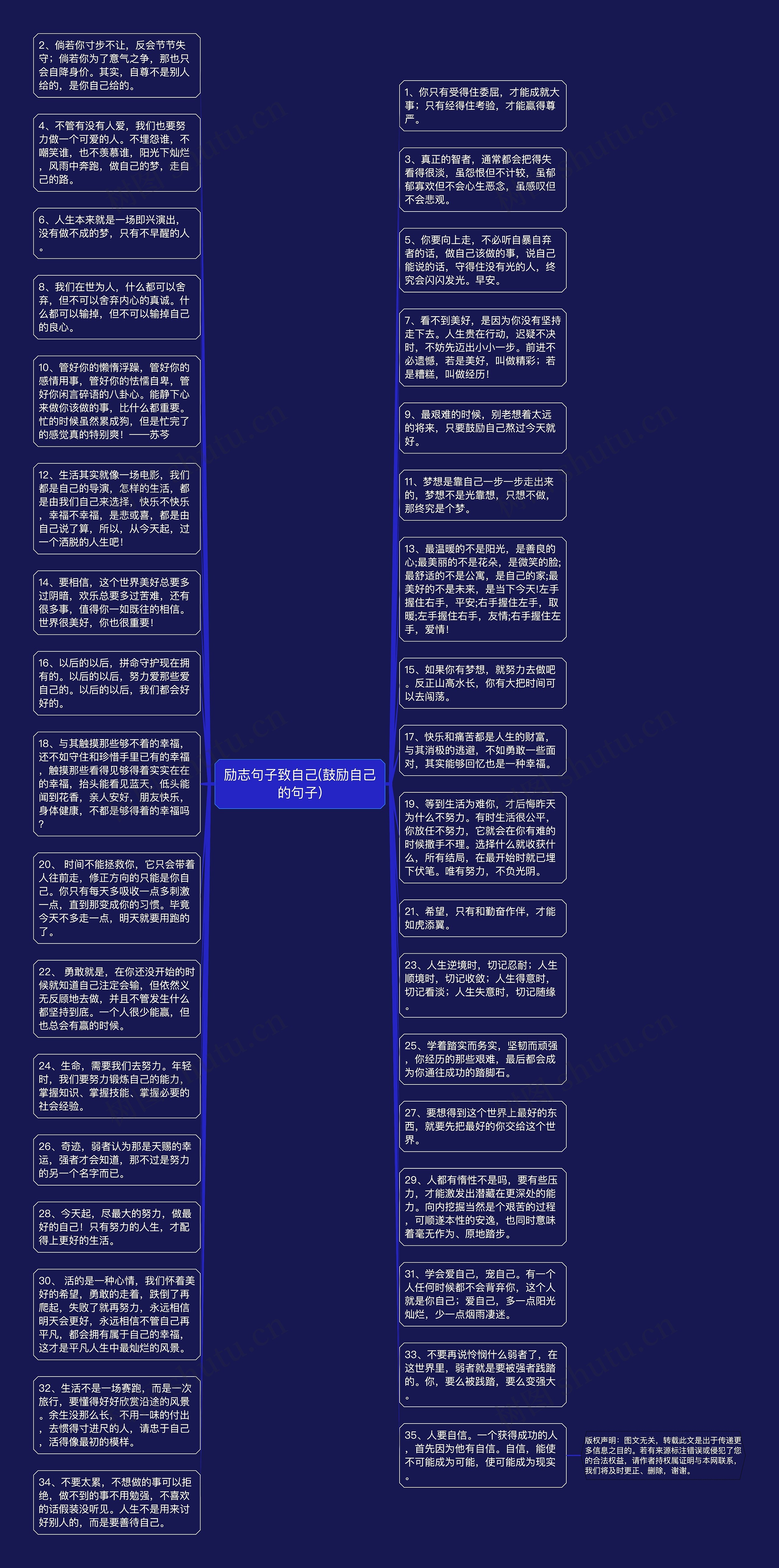 励志句子致自己(鼓励自己的句子)思维导图