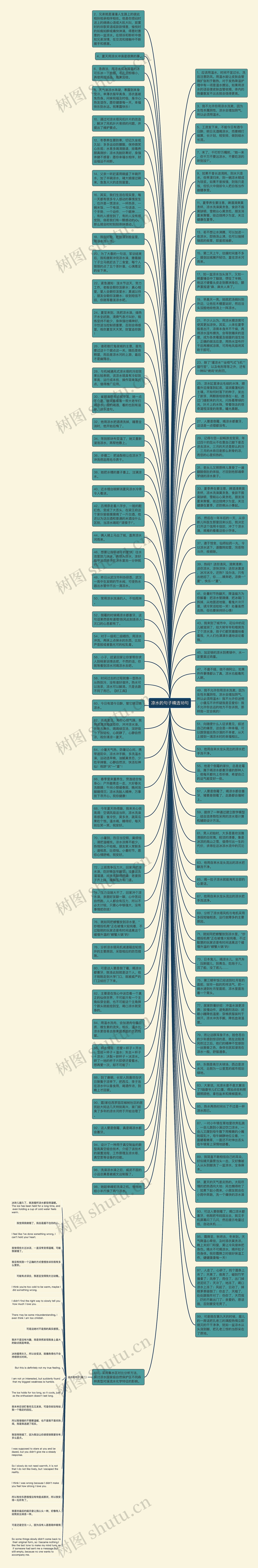 凉水的句子精选18句思维导图