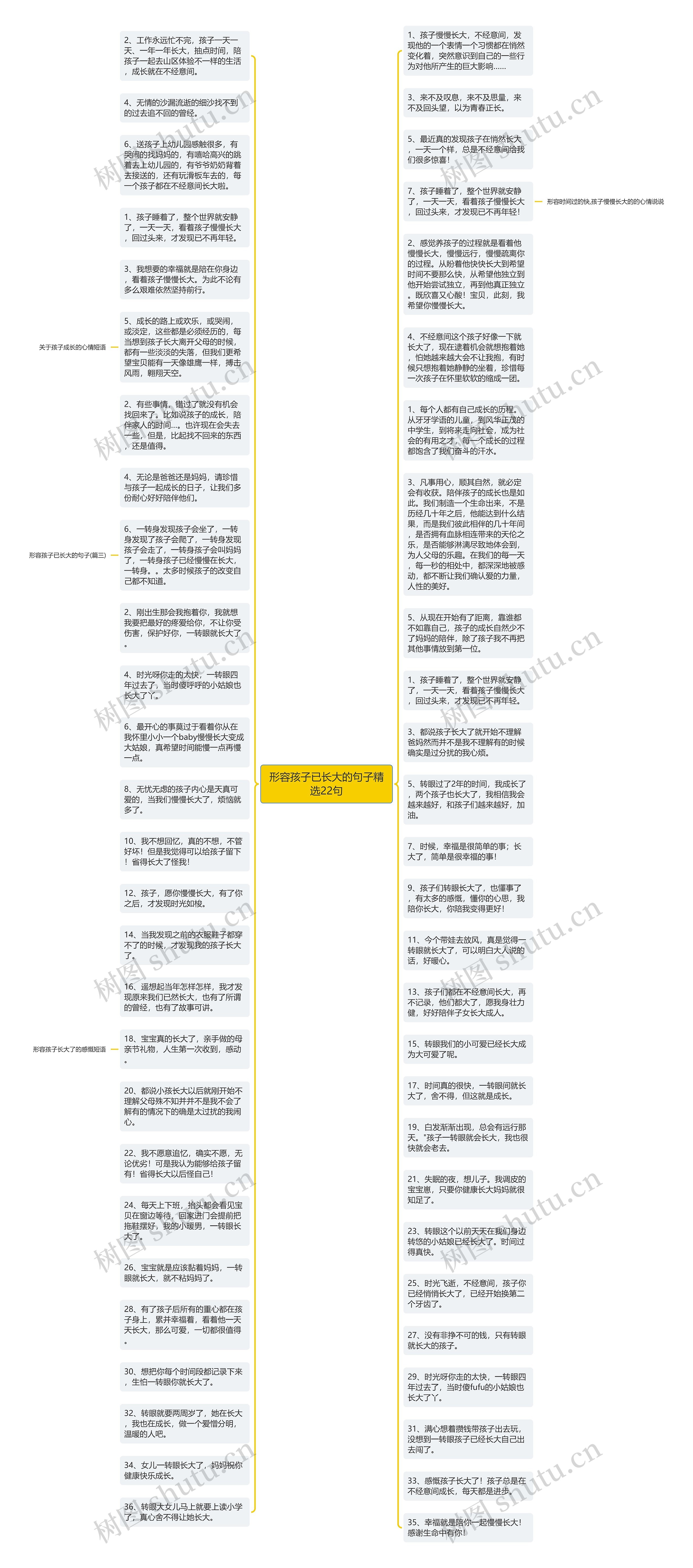 形容孩子已长大的句子精选22句思维导图