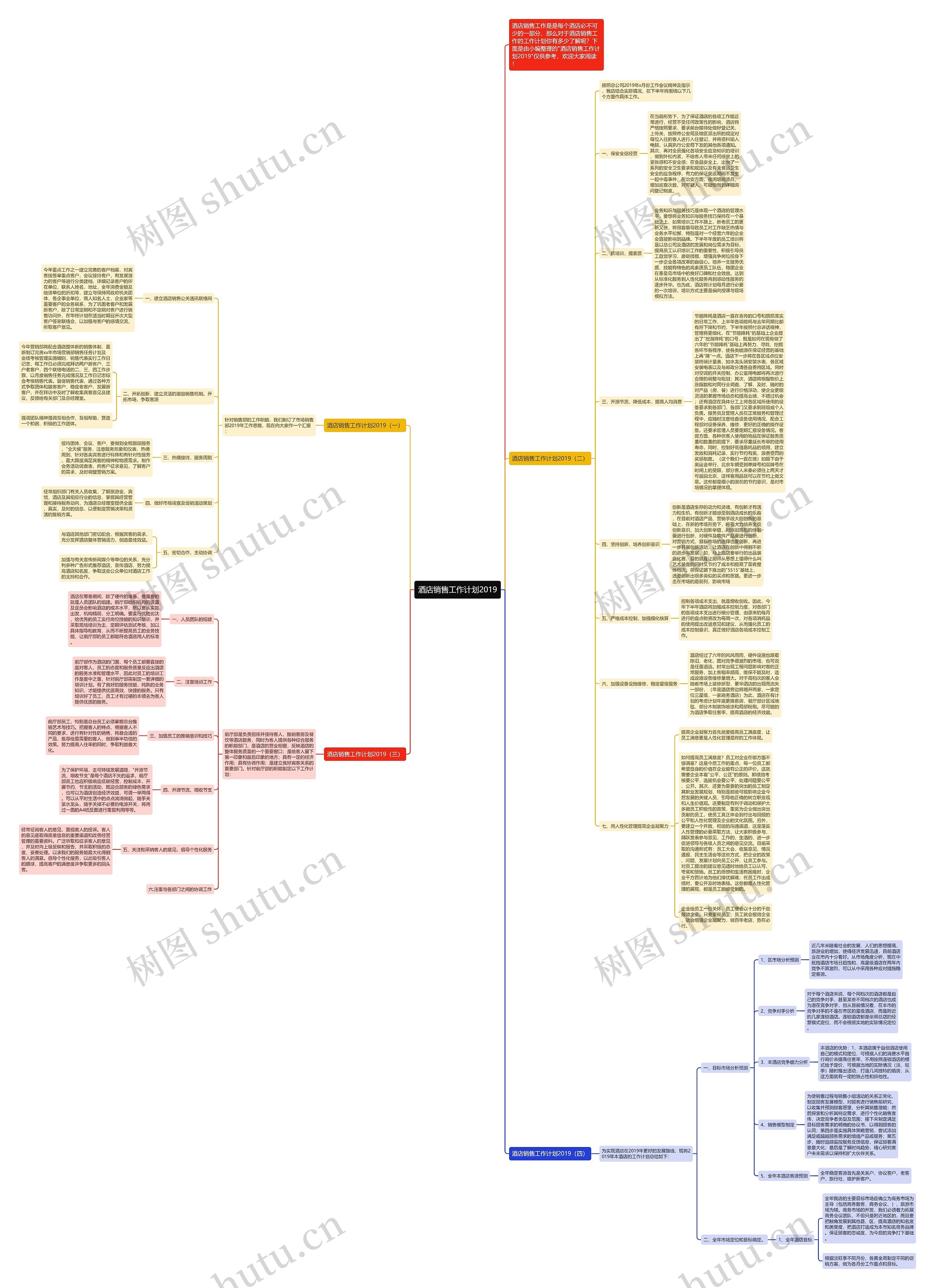 酒店销售工作计划2019思维导图