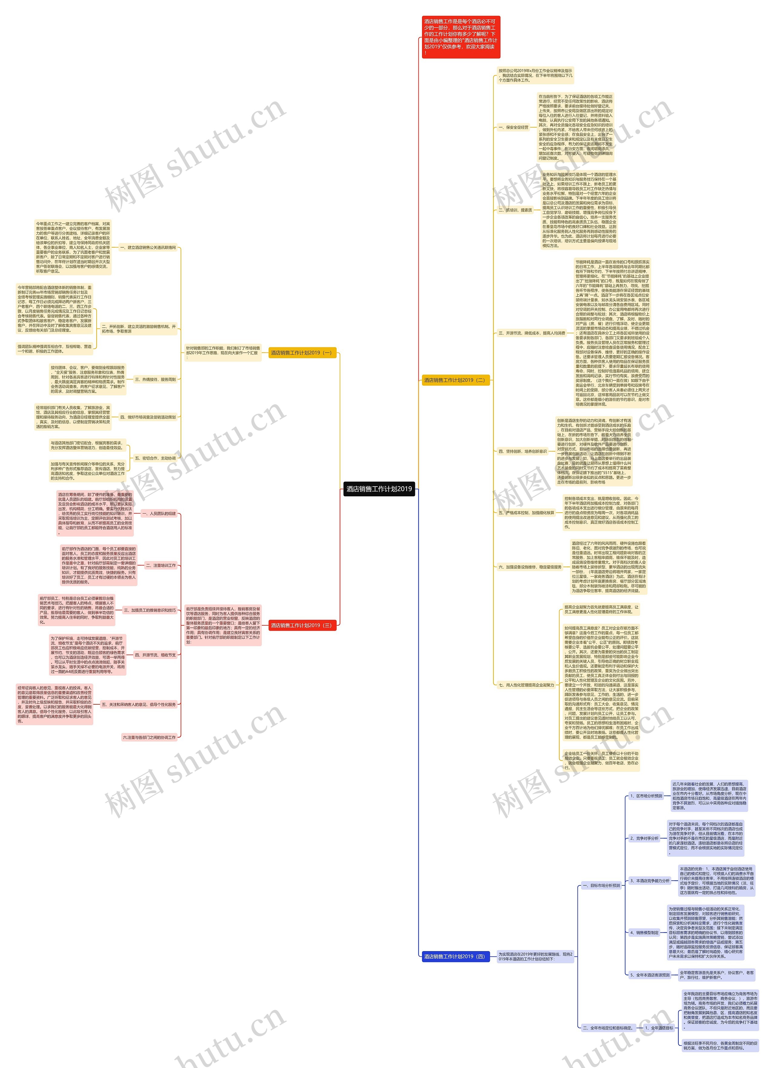 酒店销售工作计划2019思维导图高清图 酒店销售工作计划2019思维导图
