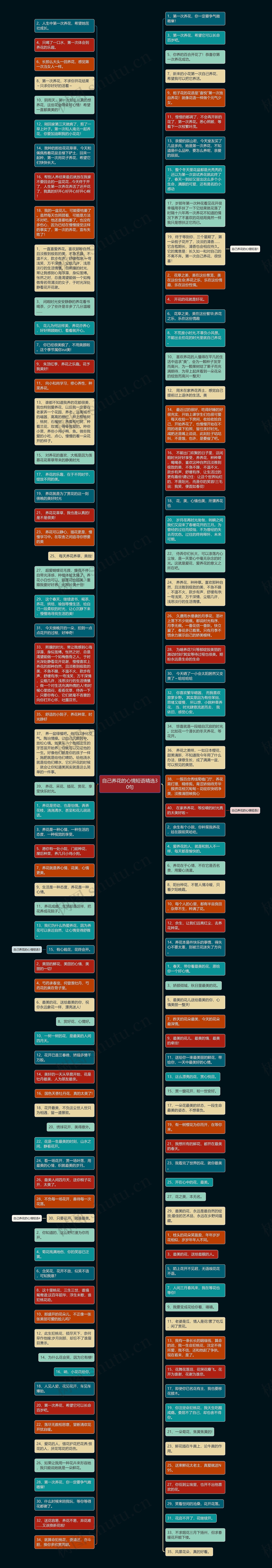 自己养花的心情短语精选30句