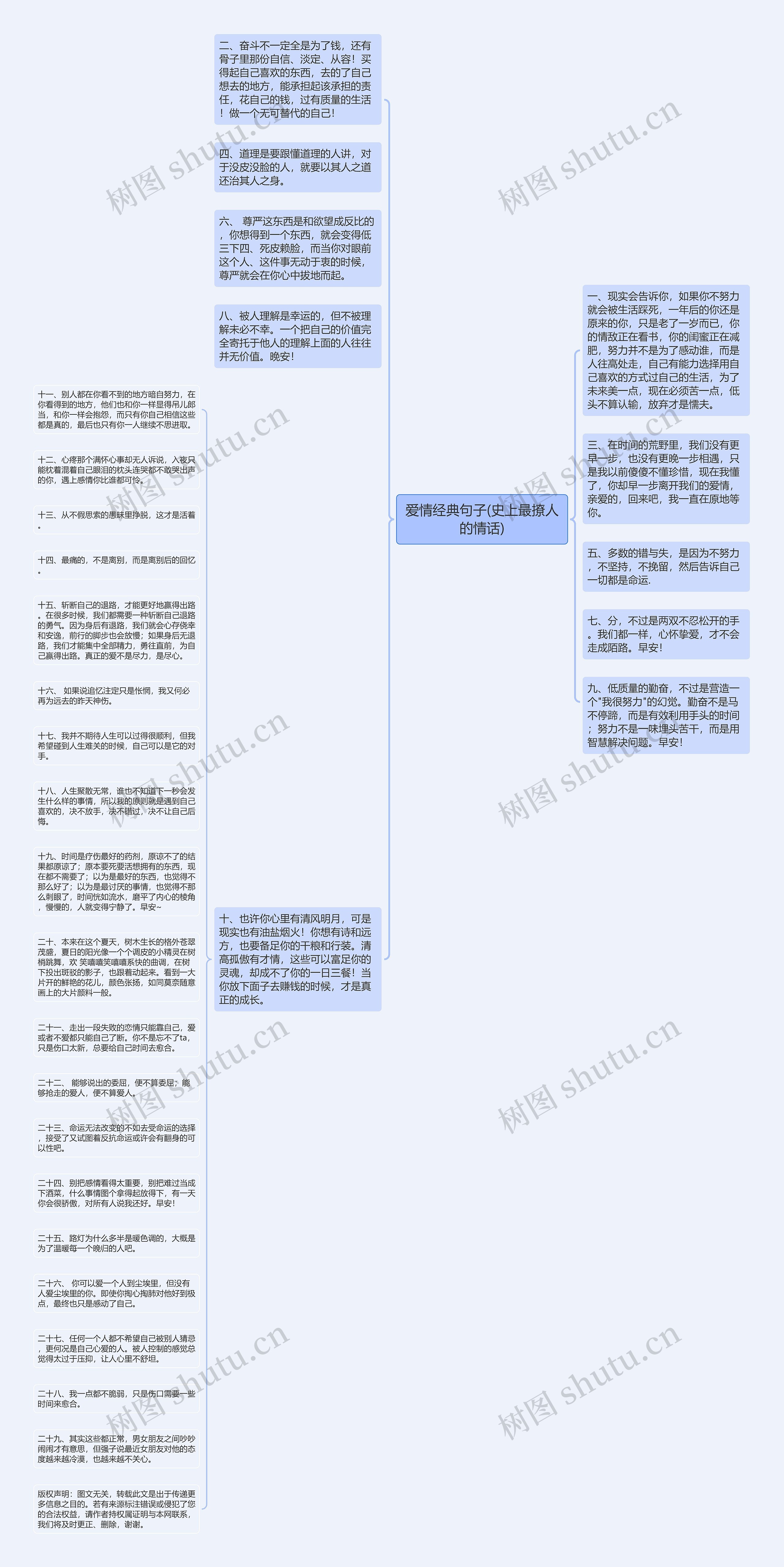 爱情经典句子(史上最撩人的情话)思维导图