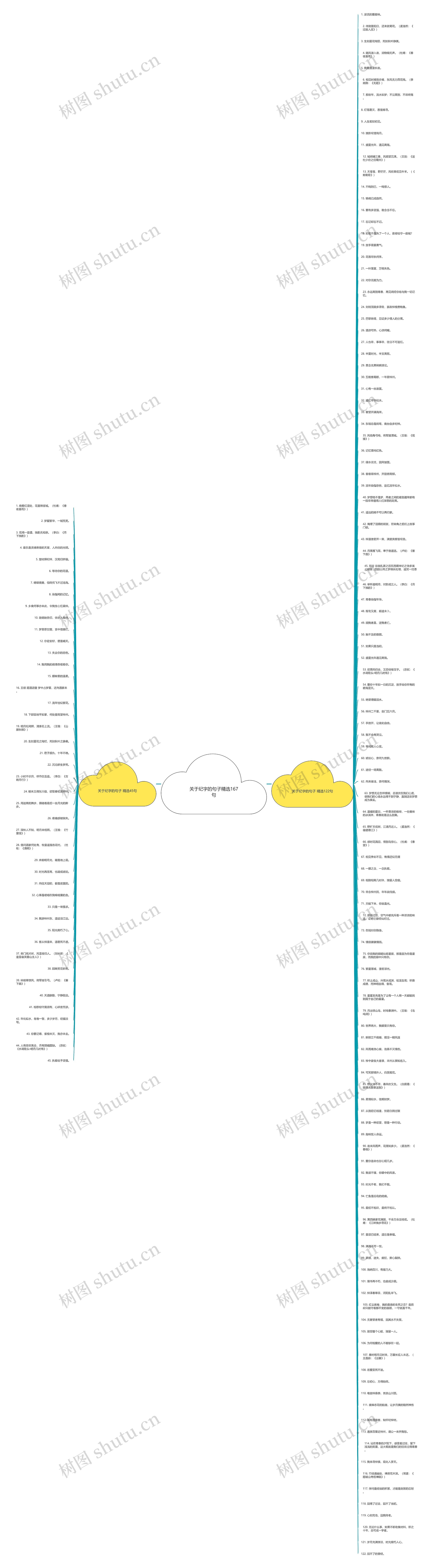 关于纪字的句子精选167句思维导图