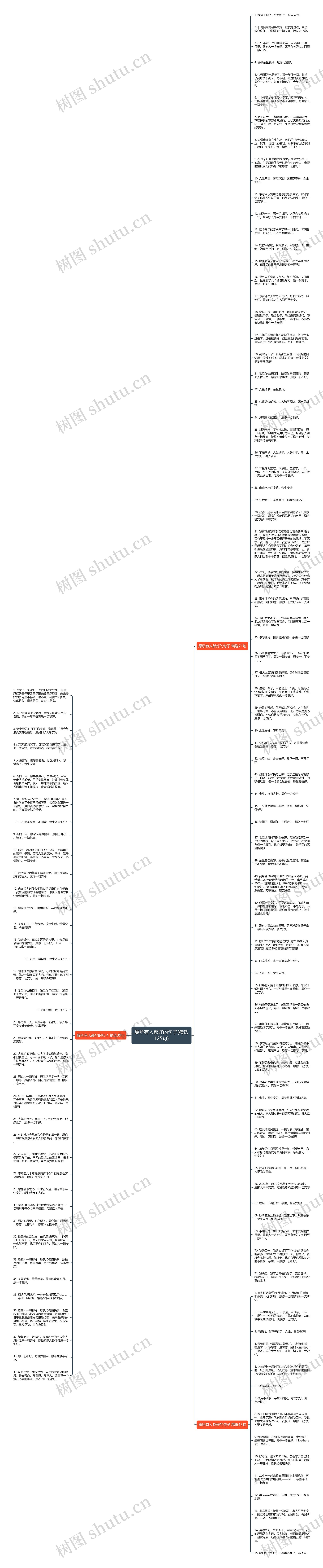 愿所有人都好的句子(精选125句)思维导图