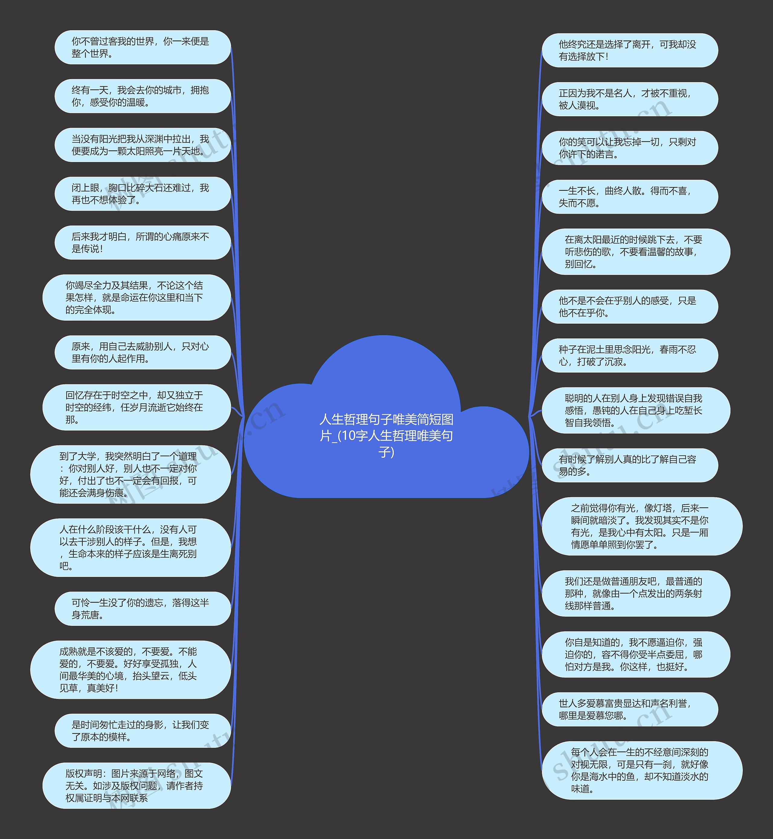 人生哲理句子唯美简短图片_(10字人生哲理唯美句子)思维导图
