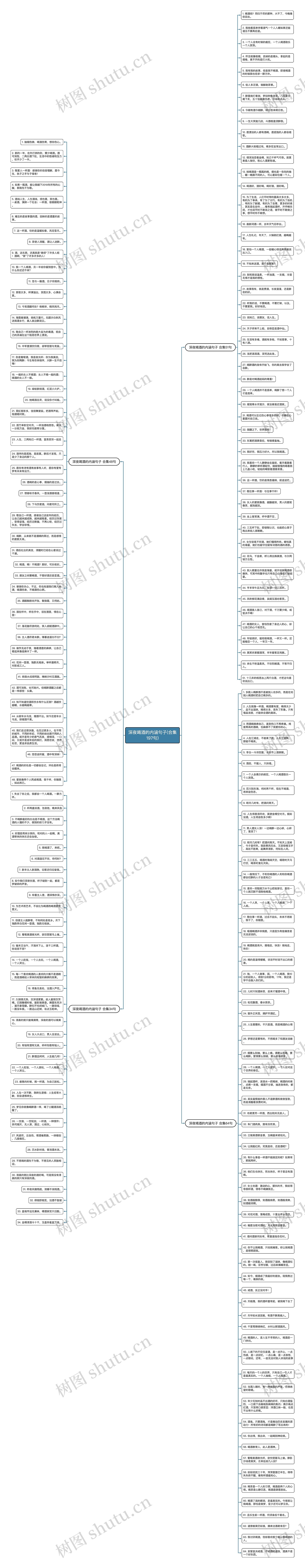 深夜喝酒的内涵句子(合集197句)思维导图