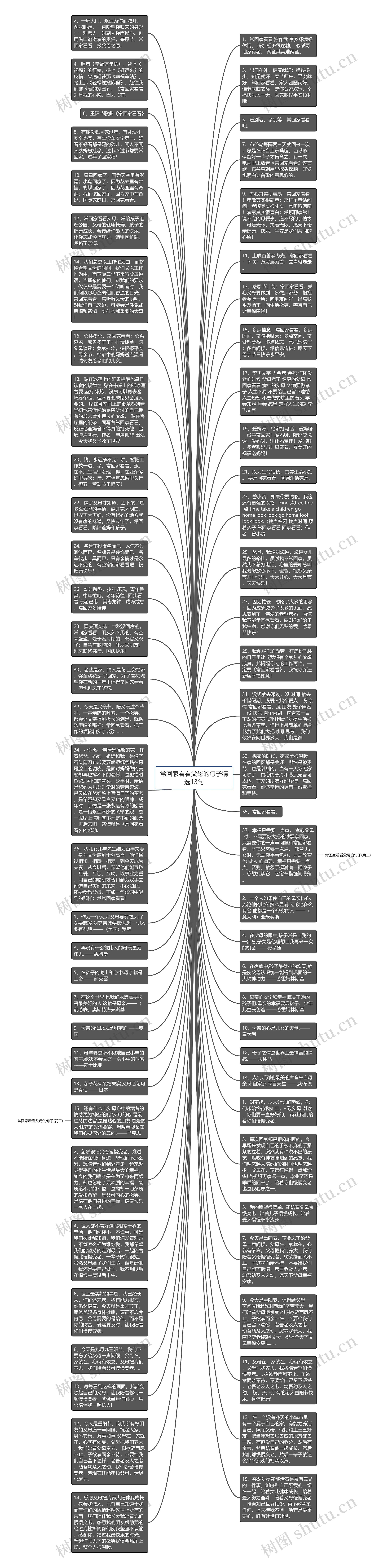 常回家看看父母的句子精选13句思维导图