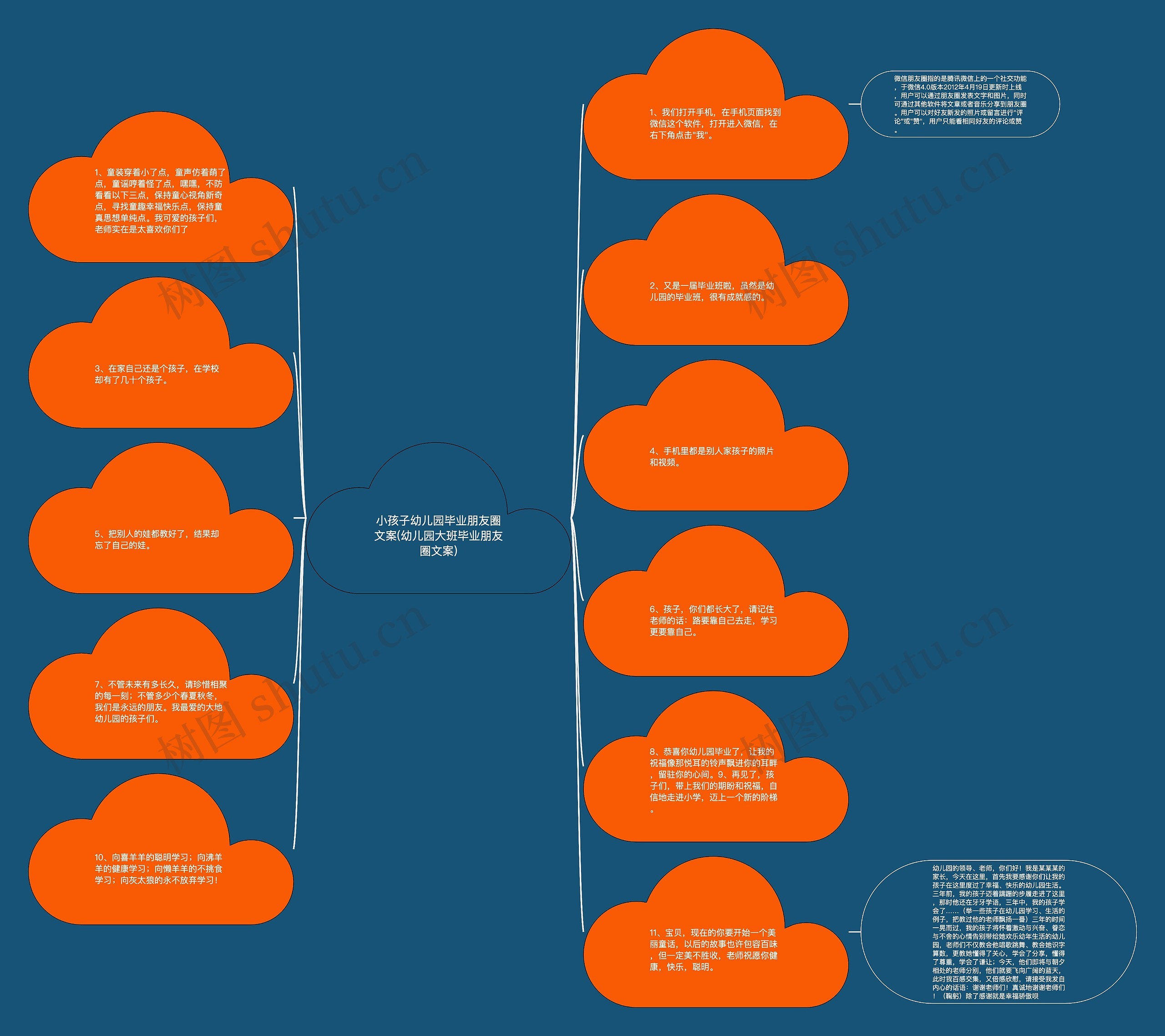 小孩子幼儿园毕业朋友圈文案(幼儿园大班毕业朋友圈文案)思维导图