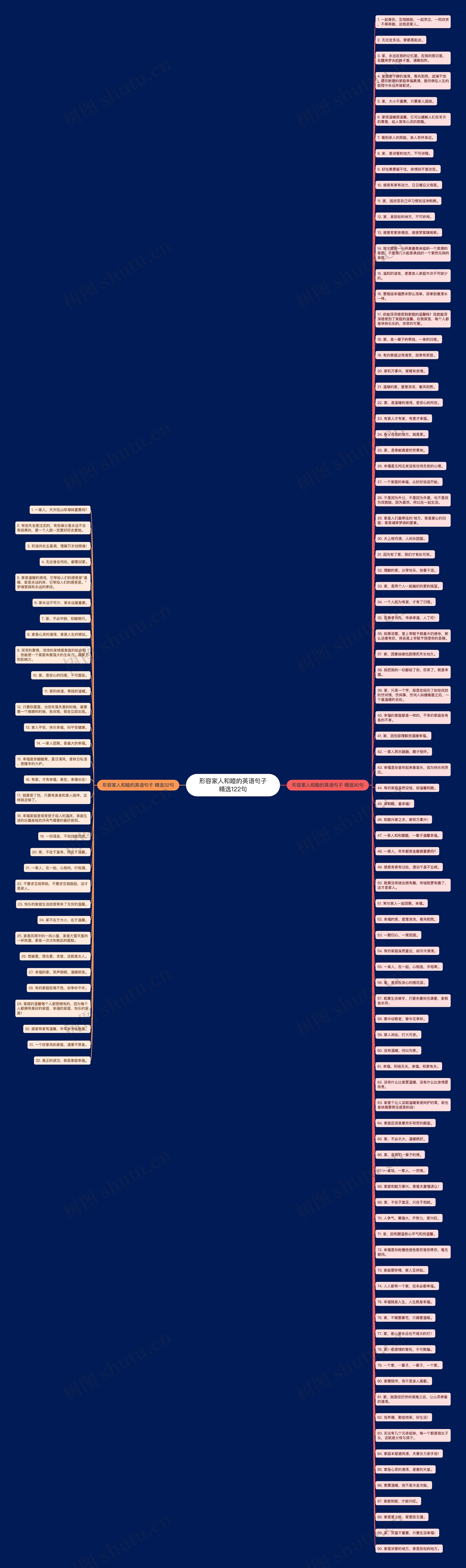 形容家人和睦的英语句子精选122句思维导图