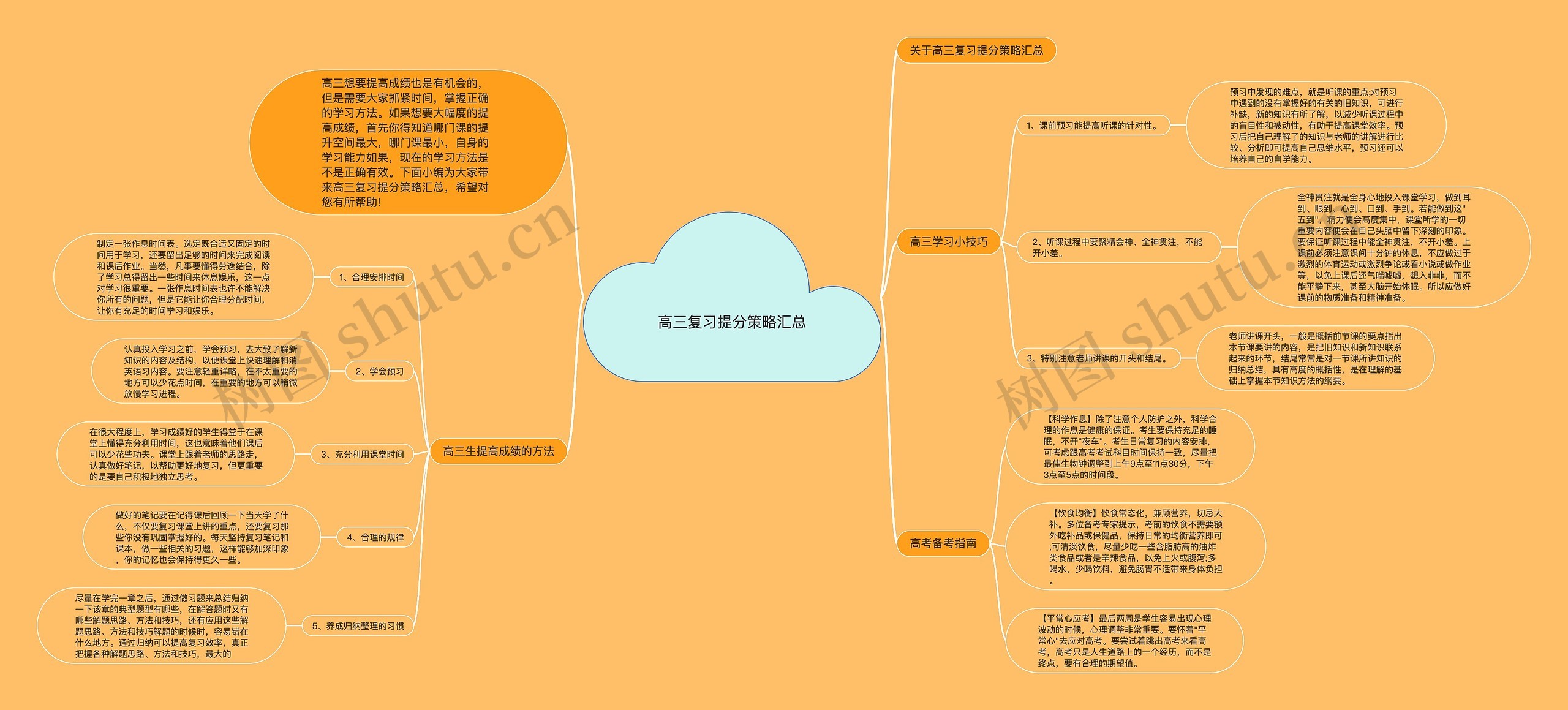 高三复习提分策略汇总