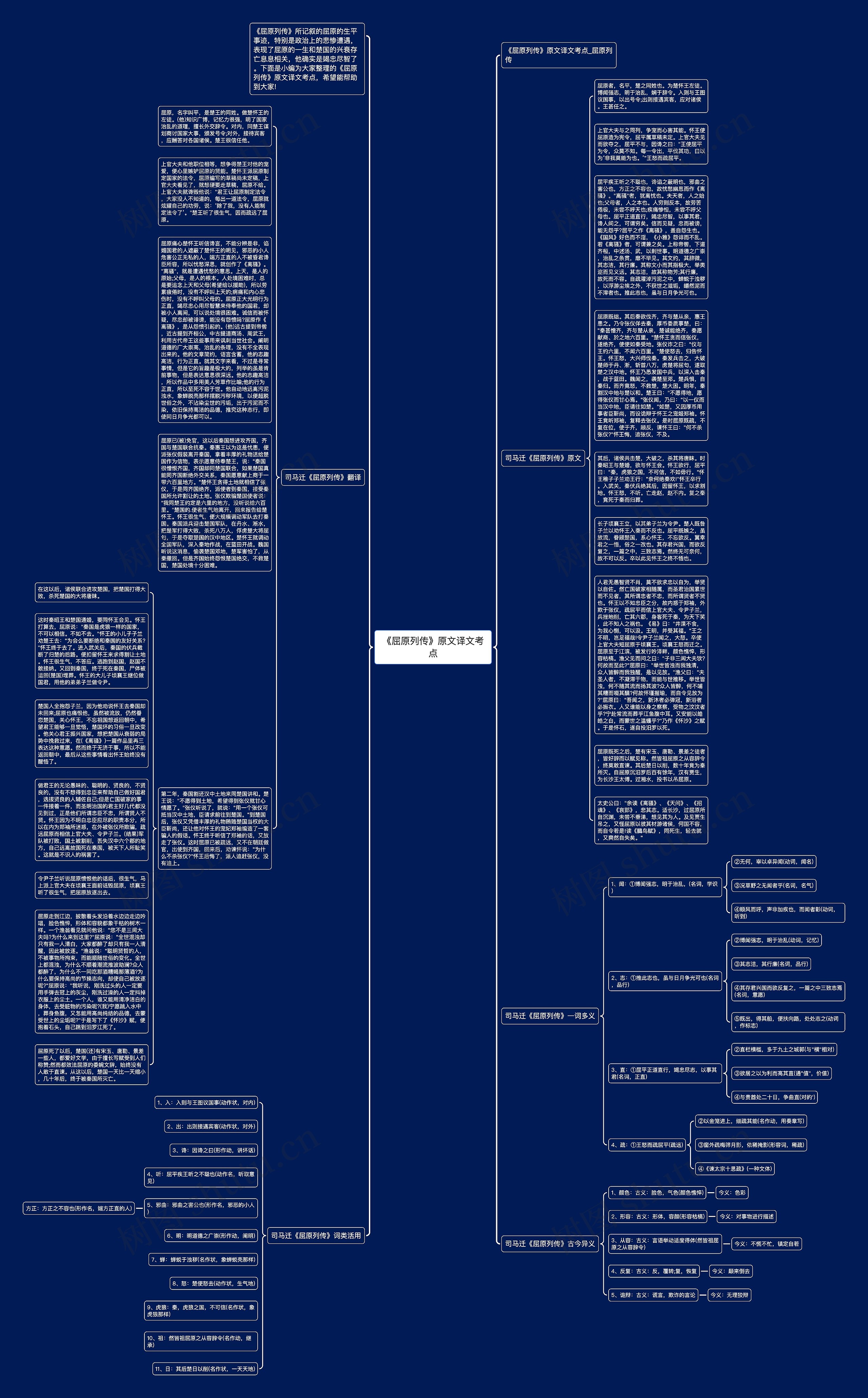 《屈原列传》原文译文考点思维导图
