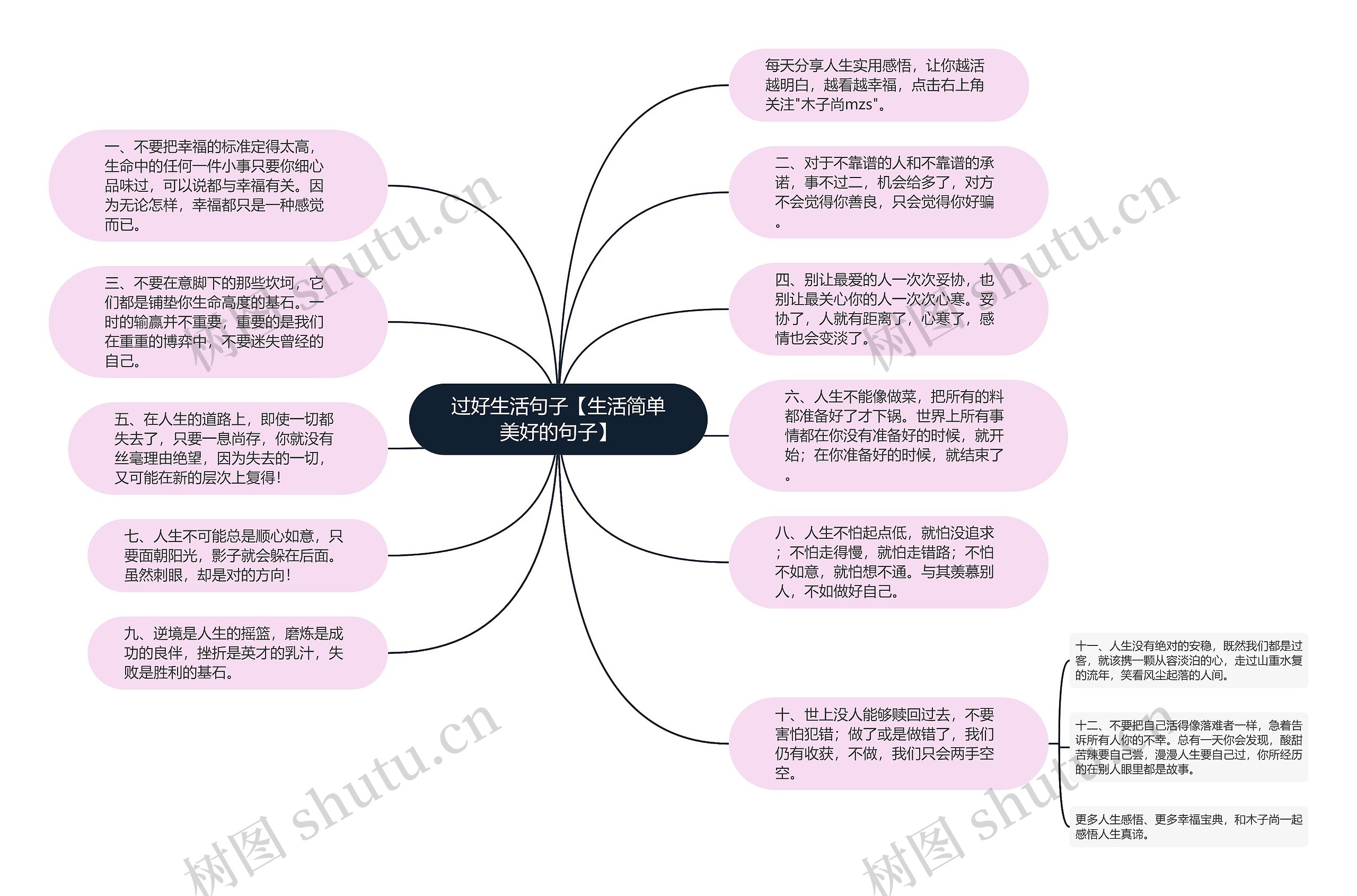 过好生活句子【生活简单美好的句子】思维导图