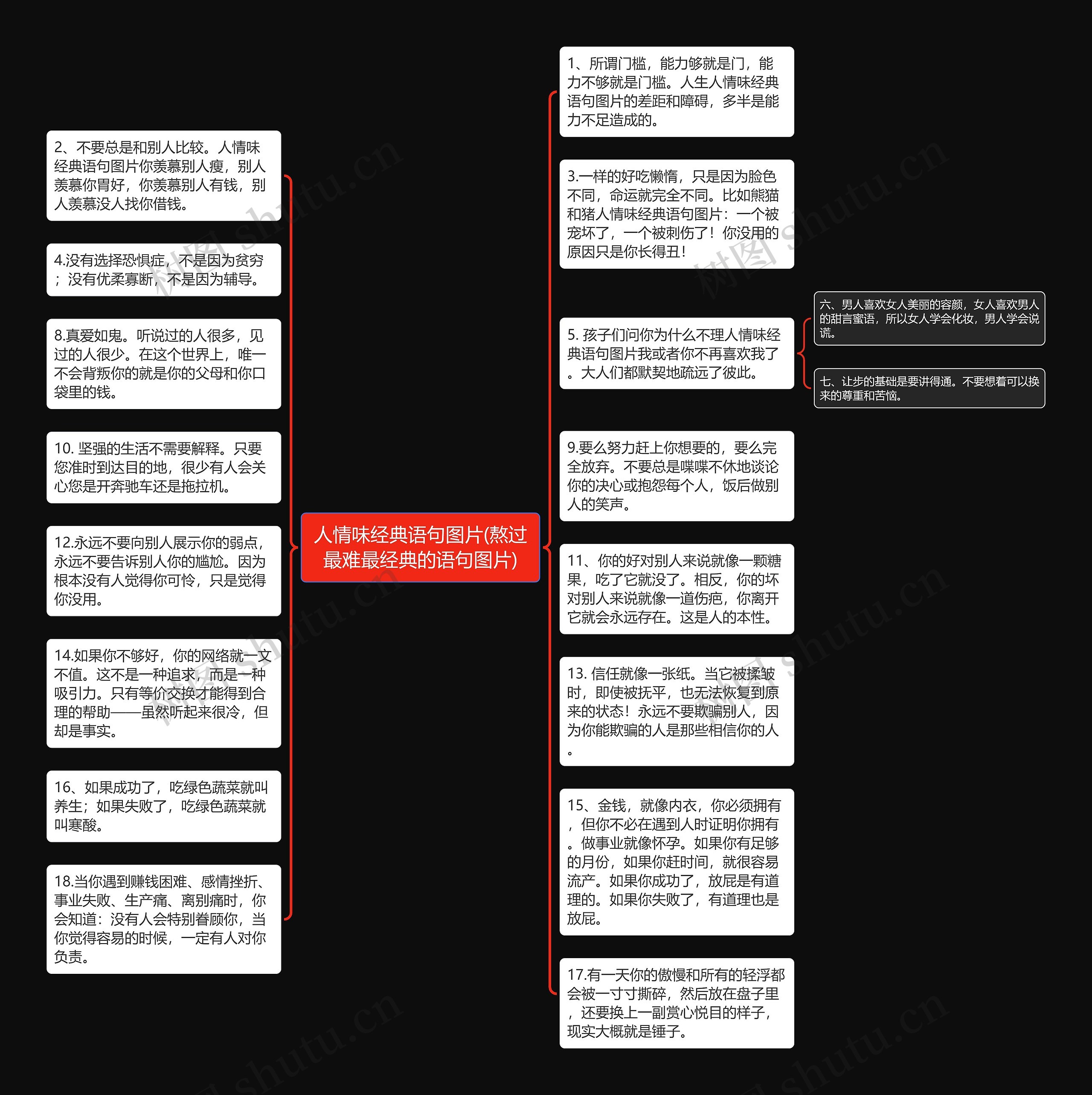 人情味经典语句图片(熬过最难最经典的语句图片)思维导图