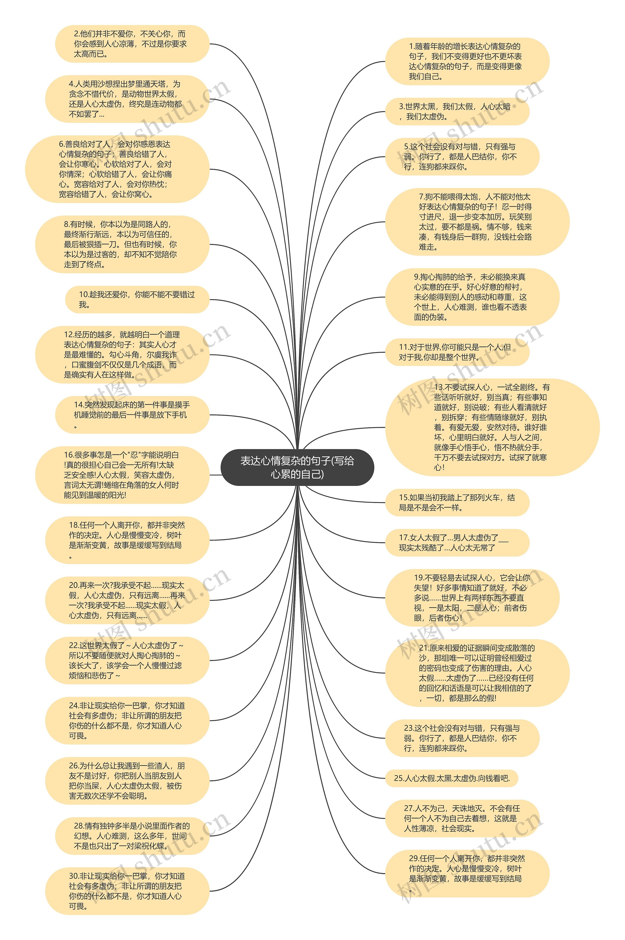 表达心情复杂的句子(写给心累的自己)思维导图