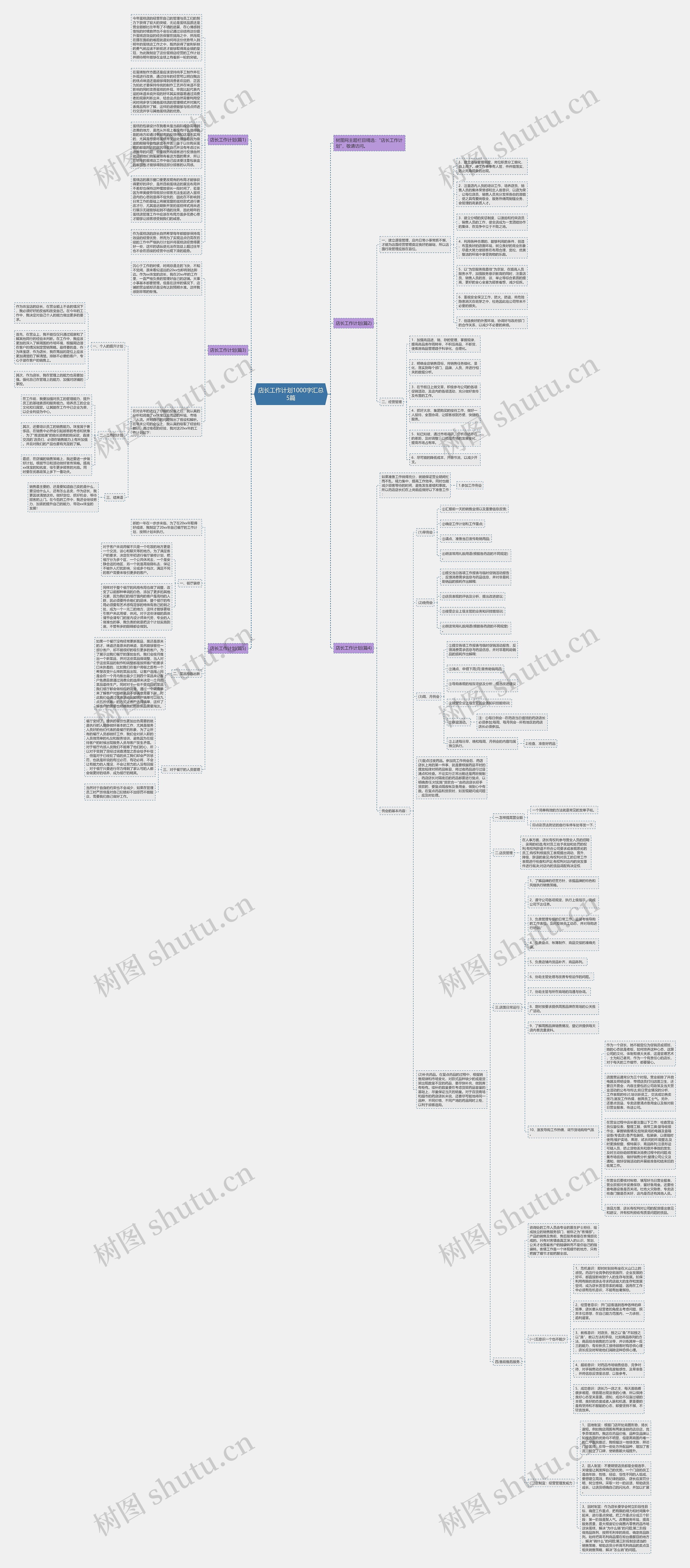 店长工作计划1000字汇总5篇思维导图高清图 店长工作计划1000字汇总5篇思维导图