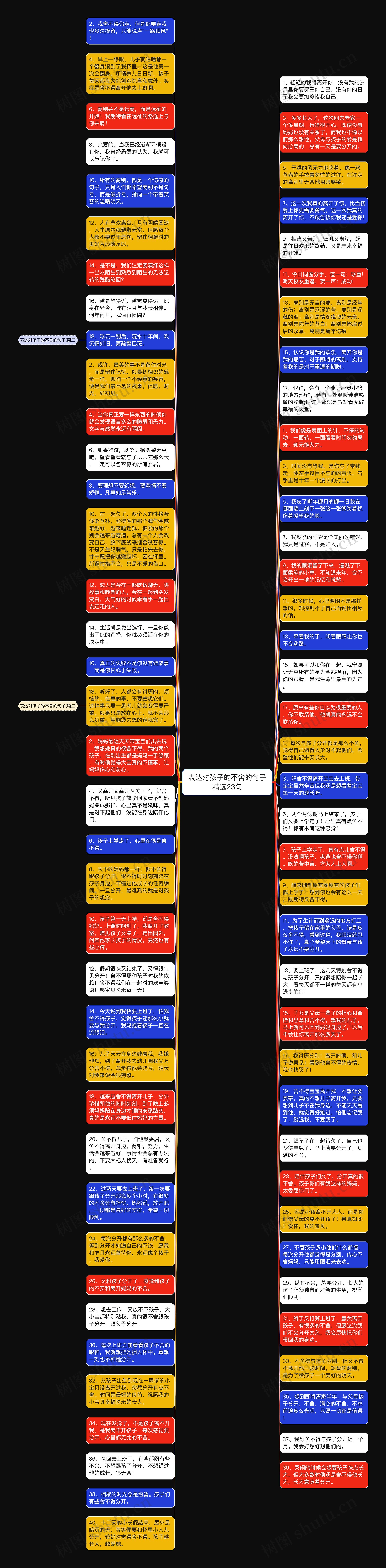 表达对孩子的不舍的句子精选23句思维导图