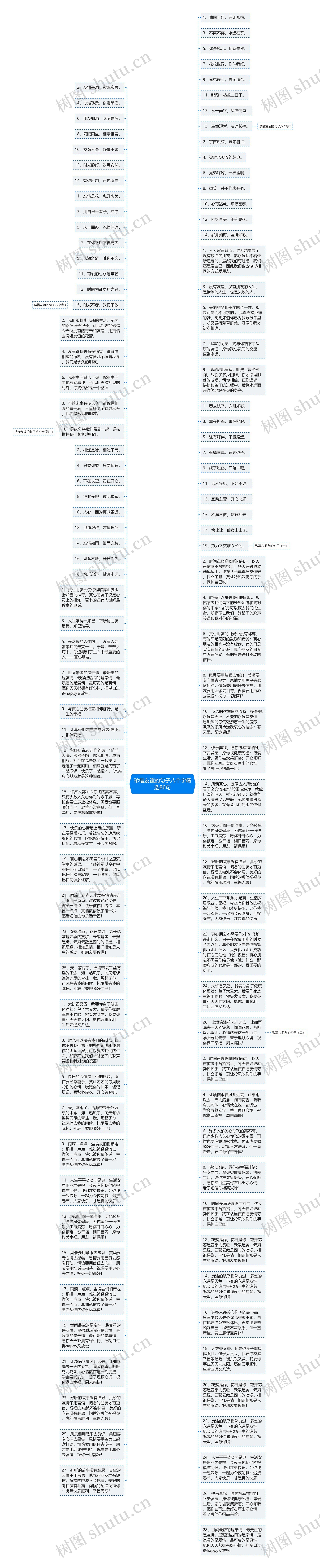 珍惜友谊的句子八个字精选86句思维导图高清图 珍惜友谊的句子八个字精选86句思维导图