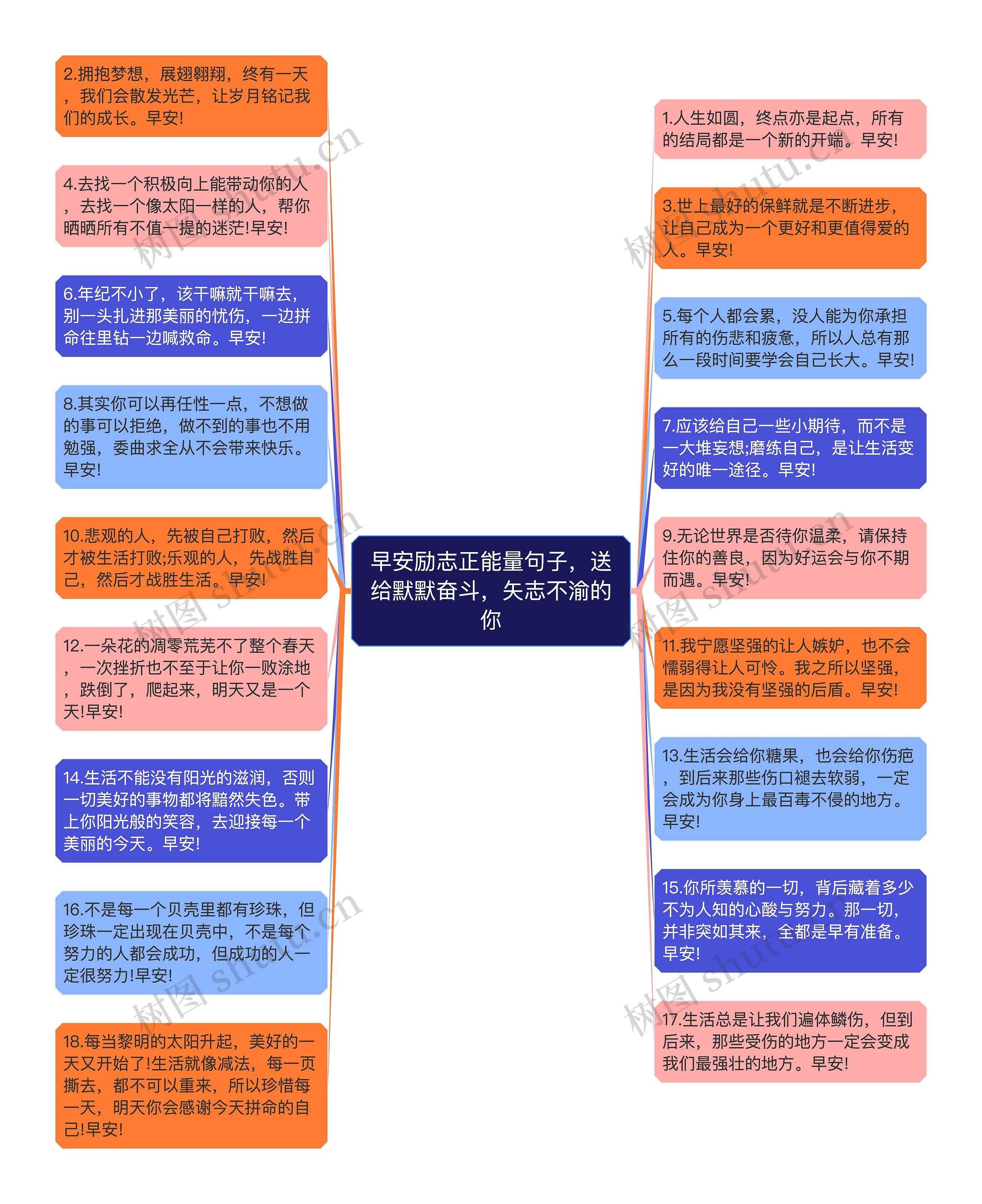 早安励志正能量句子，送给默默奋斗，矢志不渝的你思维导图