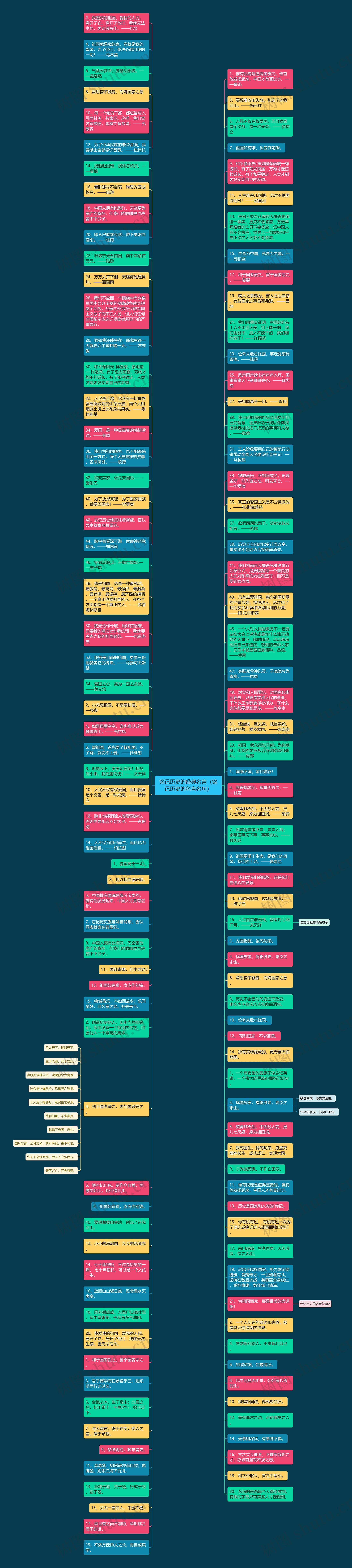 铭记历史的经典名言（铭记历史的名言名句）思维导图