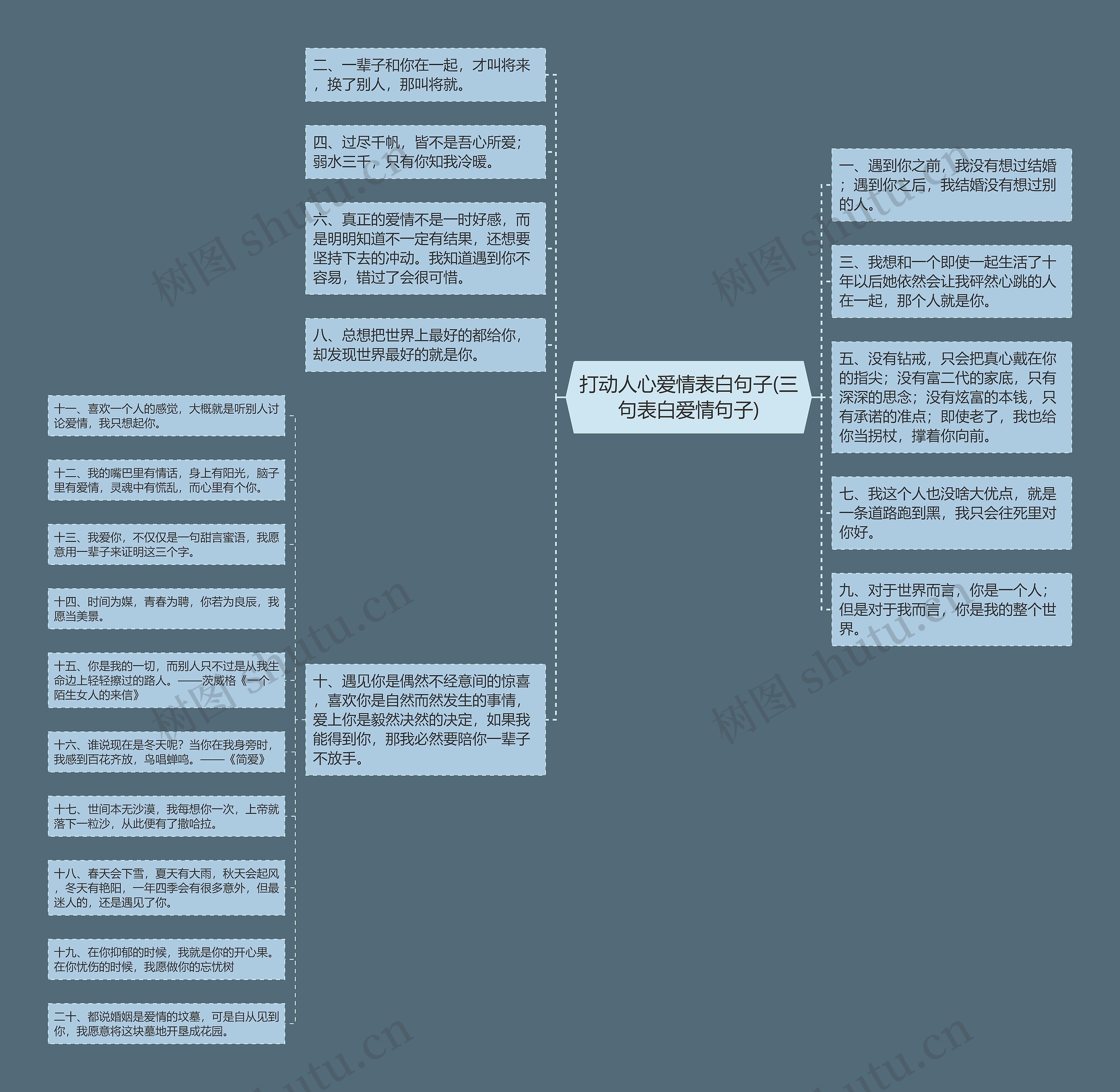 打动人心爱情表白句子(三句表白爱情句子)思维导图