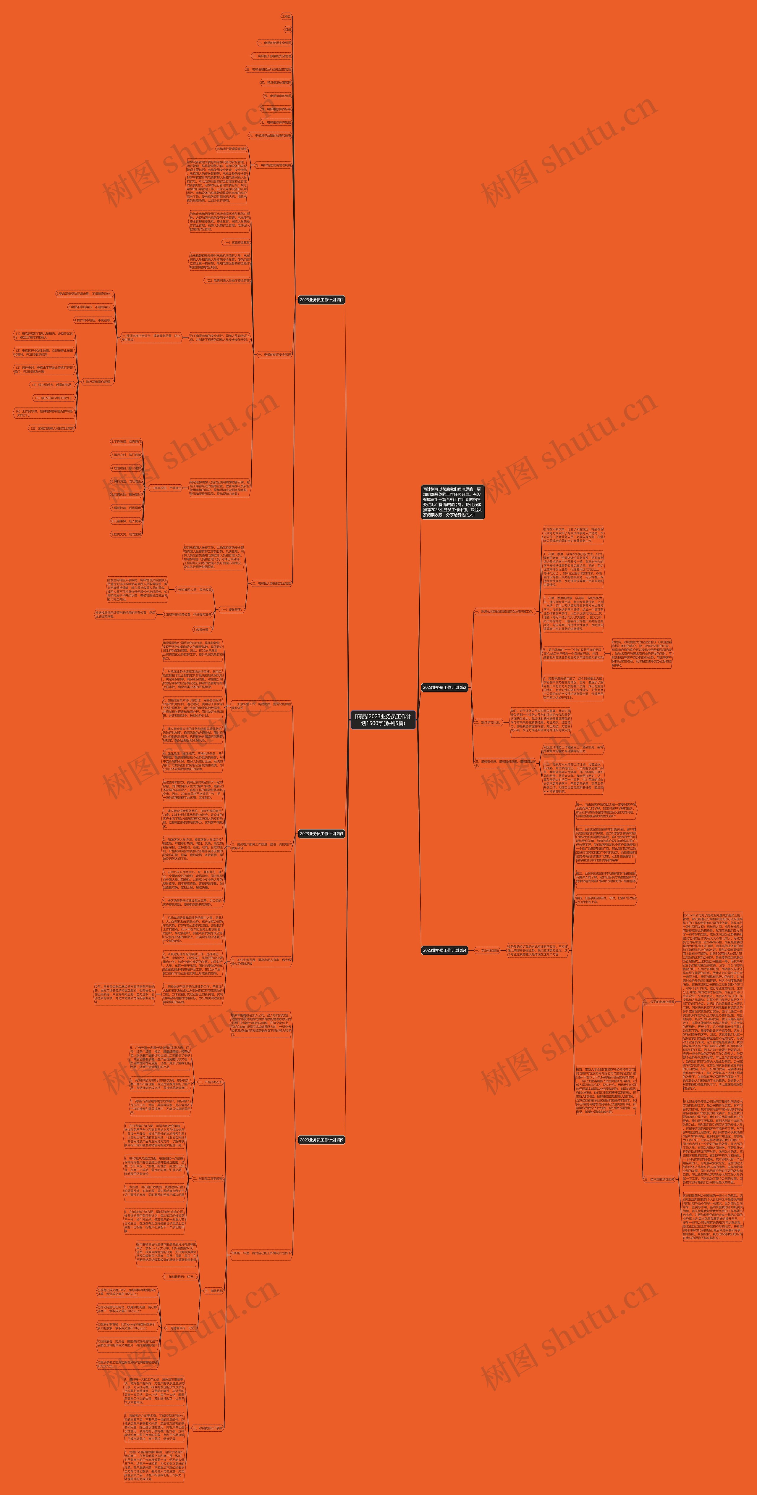 [精品]2023业务员工作计划1500字(系列5篇)思维导图