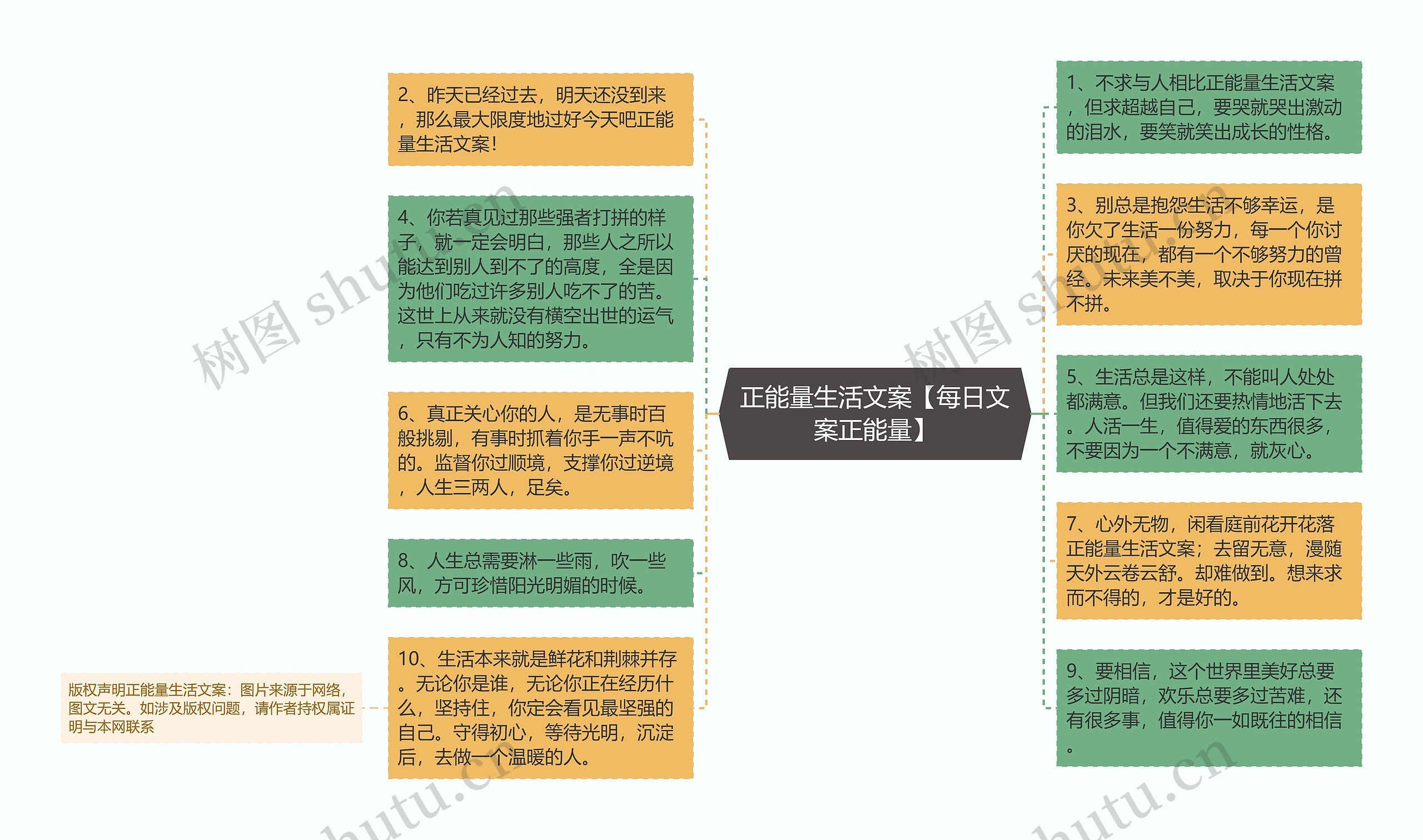 正能量生活文案【每日文案正能量】思维导图