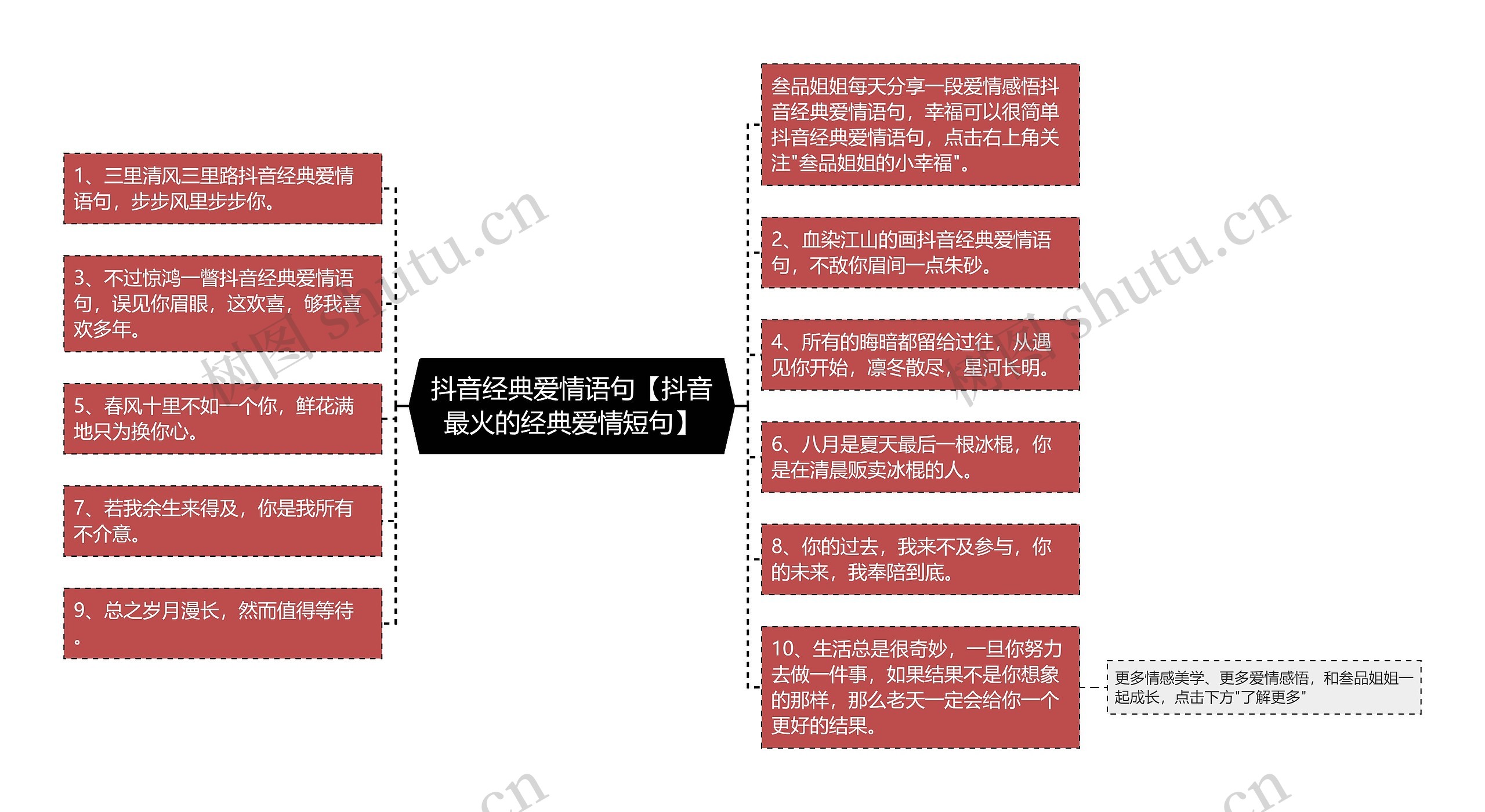 抖音经典爱情语句【抖音最火的经典爱情短句】思维导图