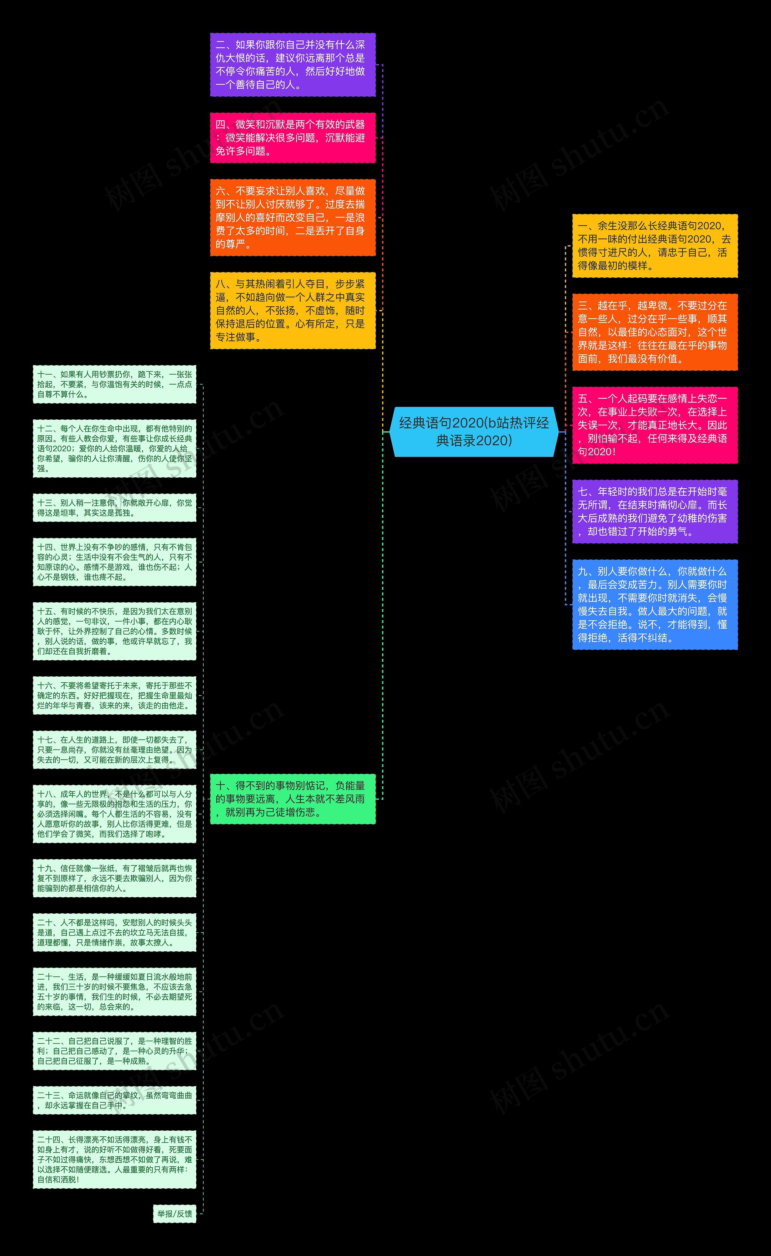 经典语句2020(b站热评经典语录2020)思维导图