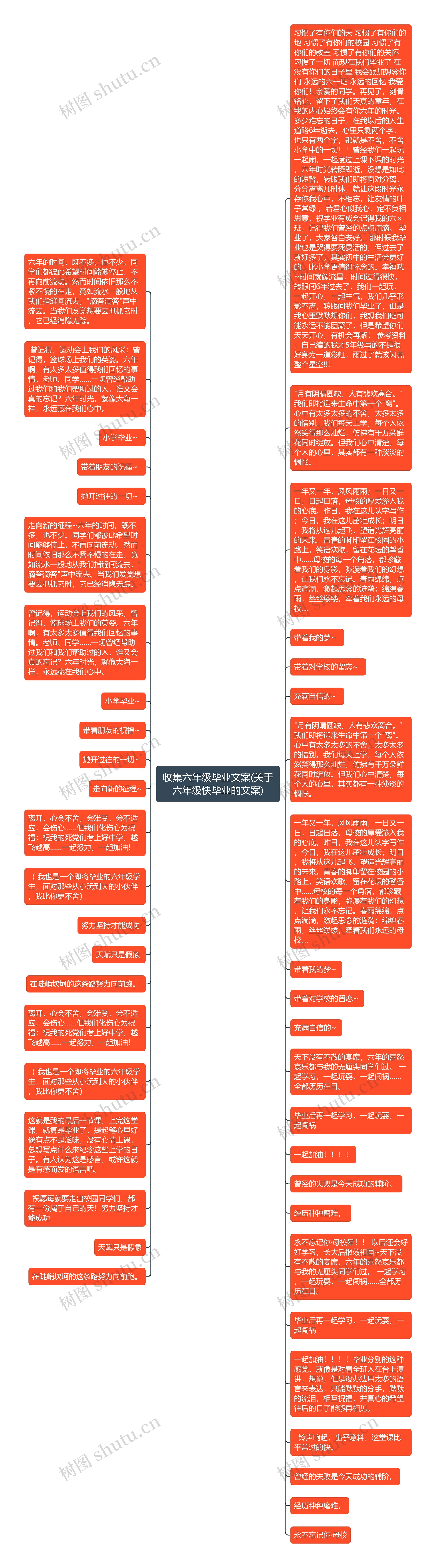 收集六年级毕业文案(关于六年级快毕业的文案)思维导图