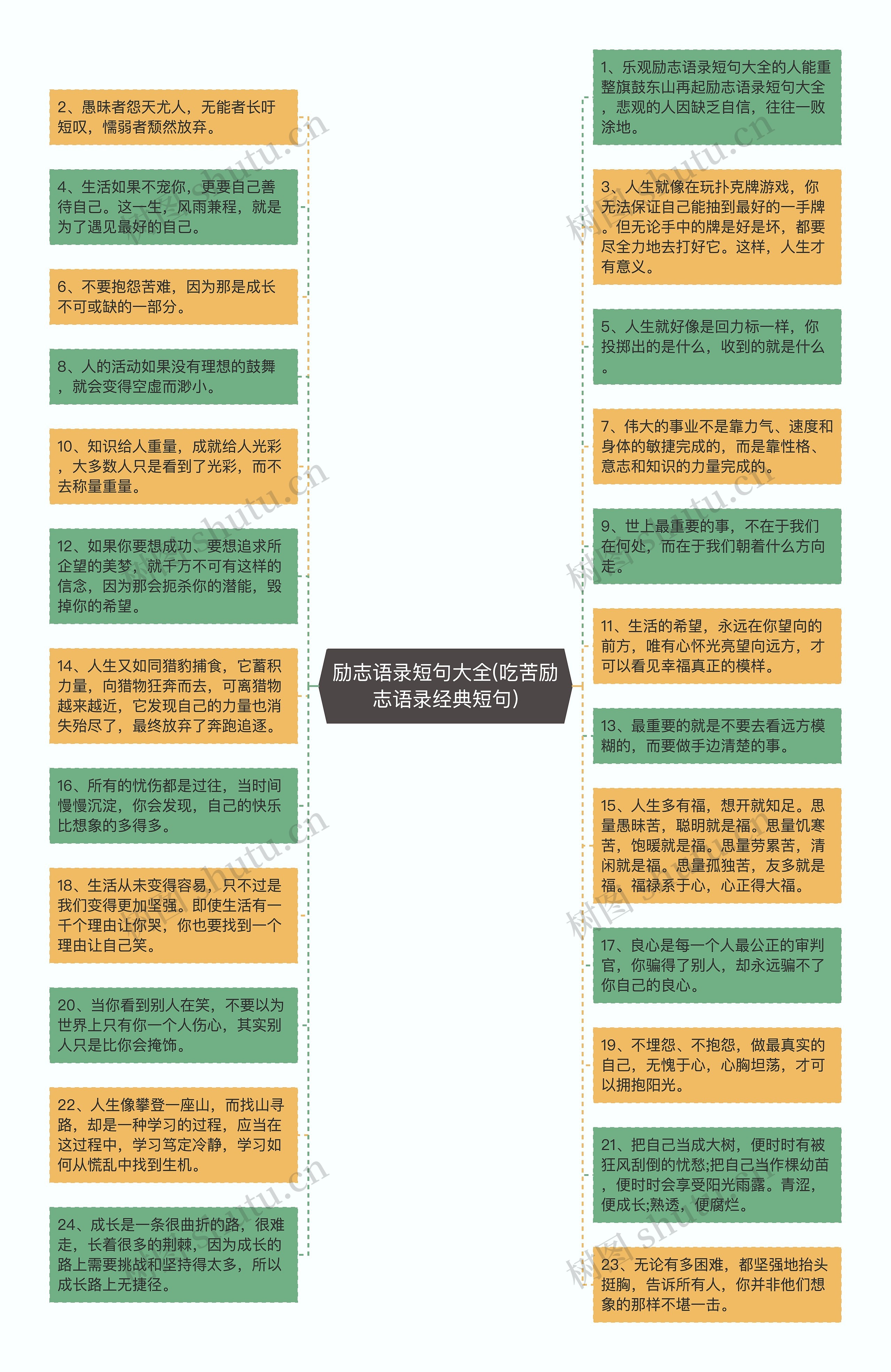 励志语录短句大全(吃苦励志语录经典短句)思维导图